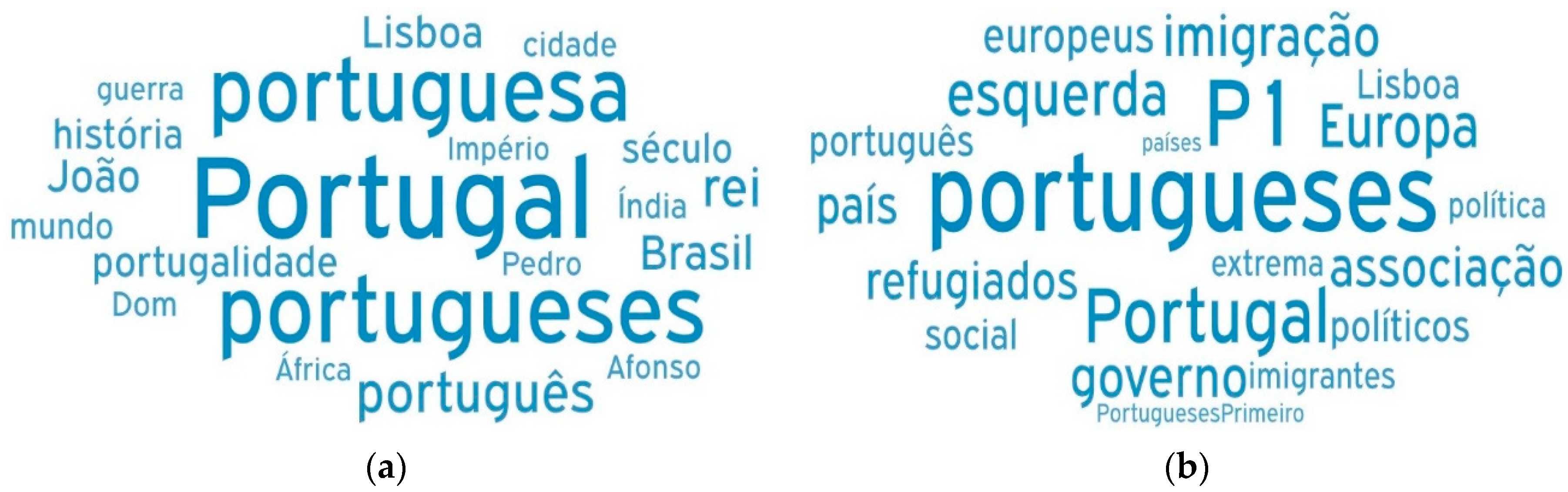 Socsci 13 00029 g004