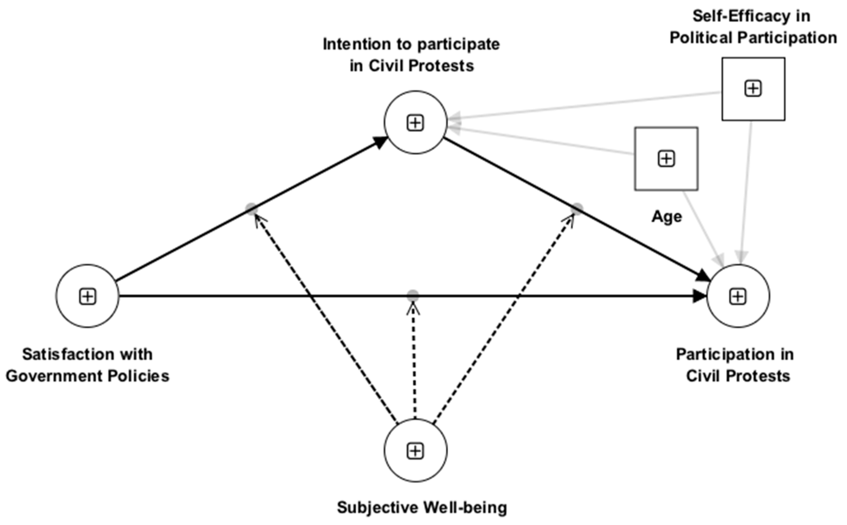 Socsci 13 00041 g001
