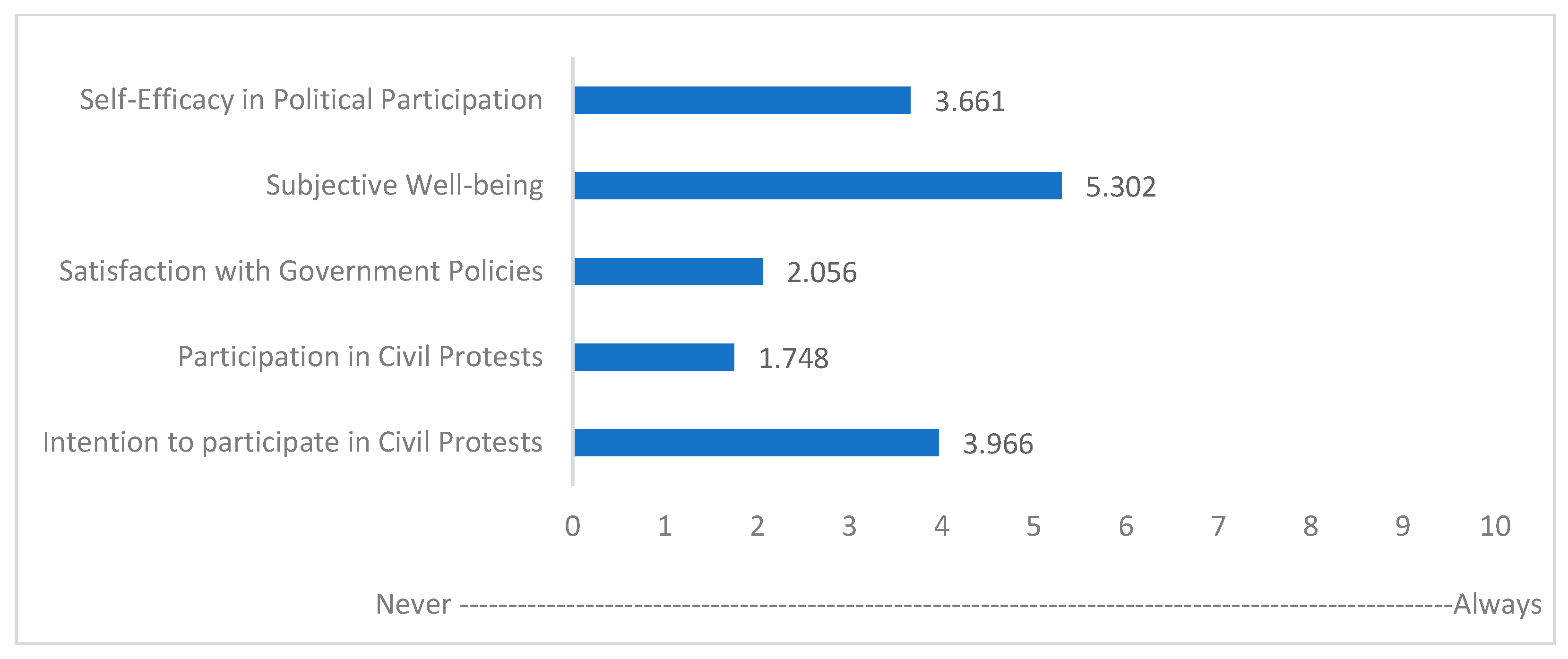 Socsci 13 00041 g003