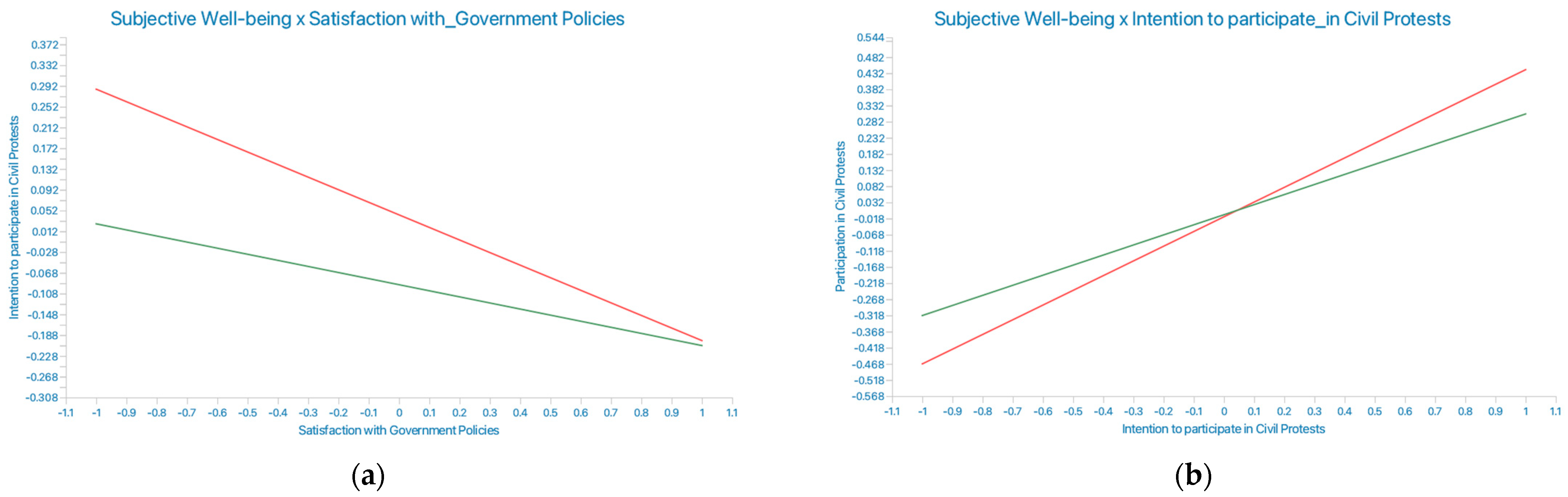 Socsci 13 00041 g004