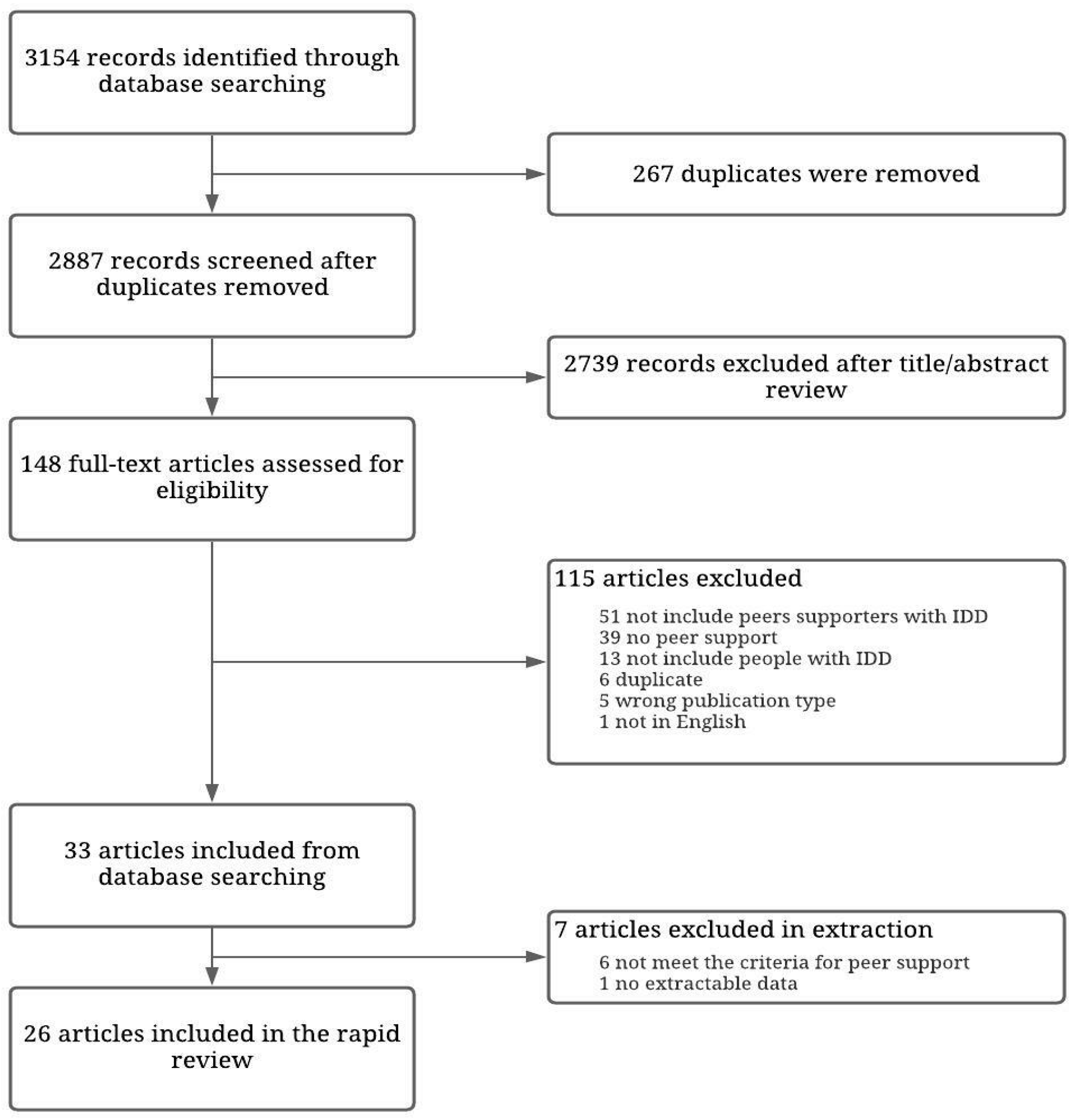 Socsci 13 00047 g001 Socsci 13 00047 g001