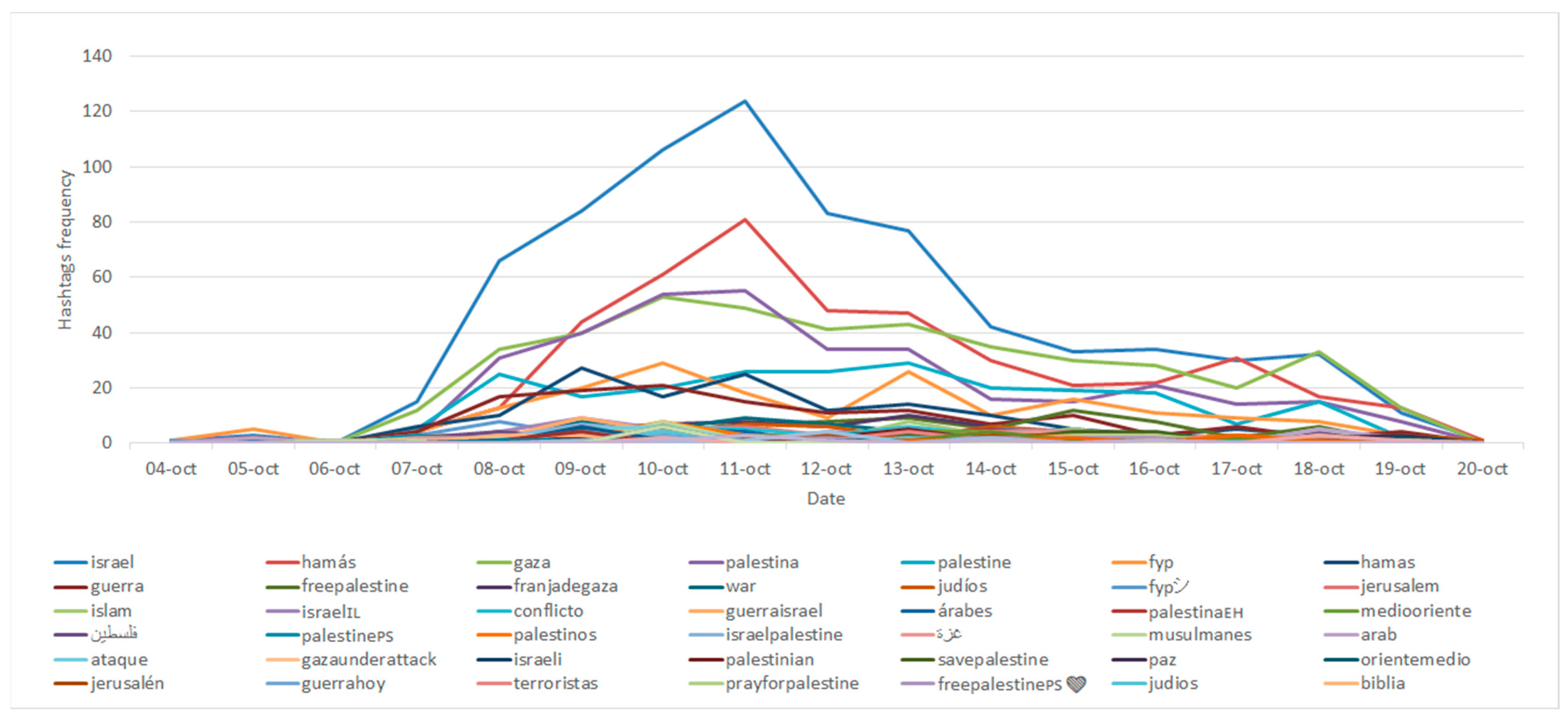 Socsci 13 00049 g001