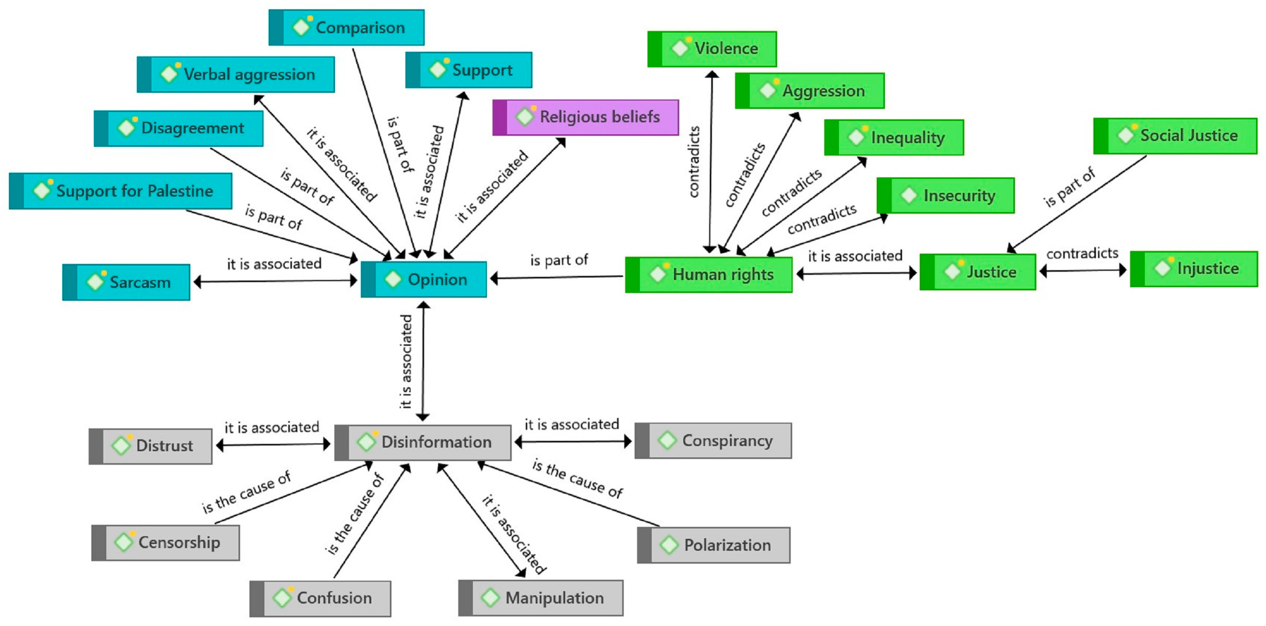 Socsci 13 00049 g003