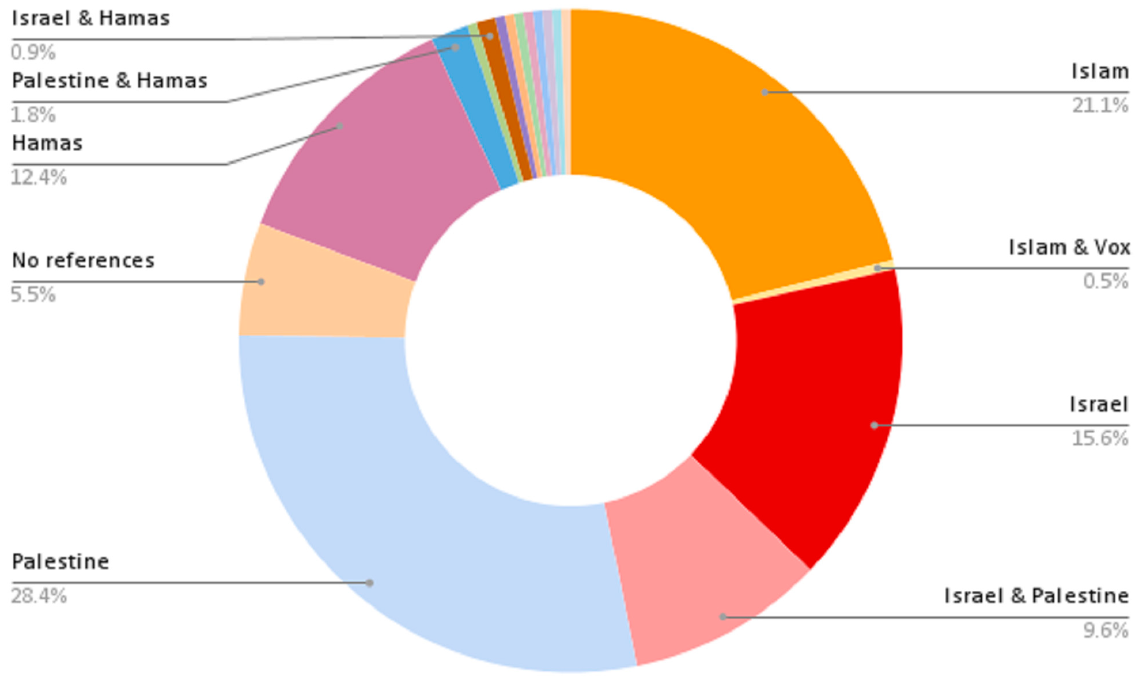 Socsci 13 00049 g004