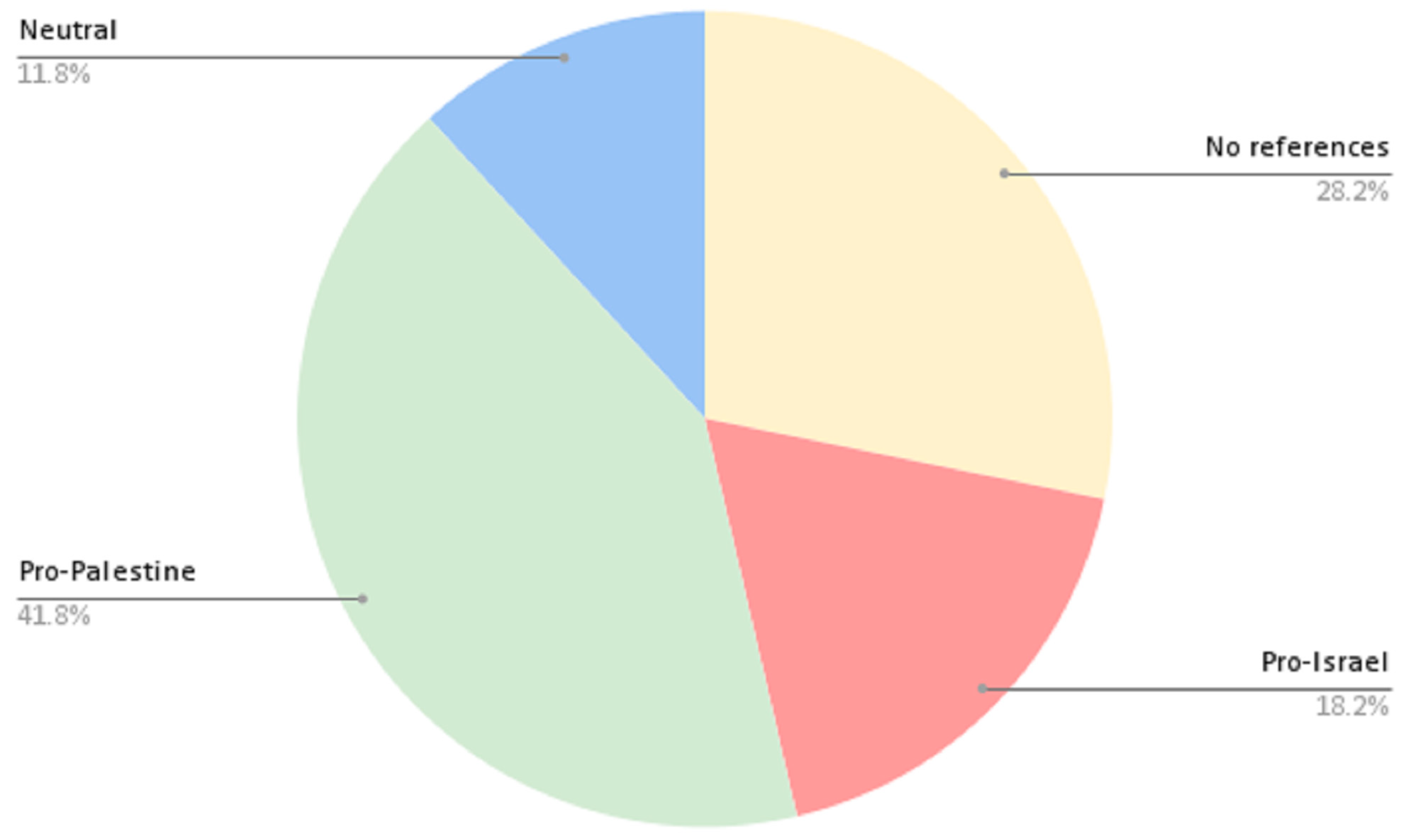 Socsci 13 00049 g006