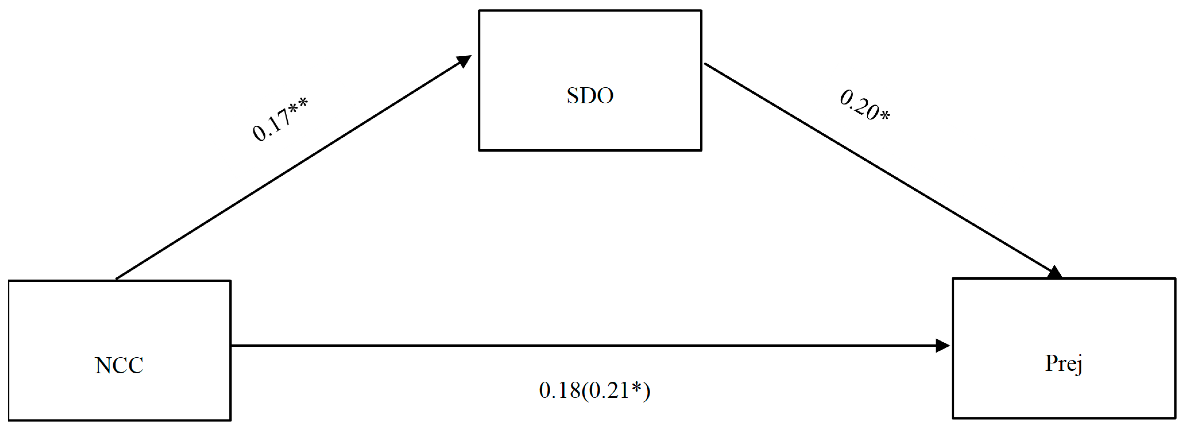 Socsci 13 00054 g001