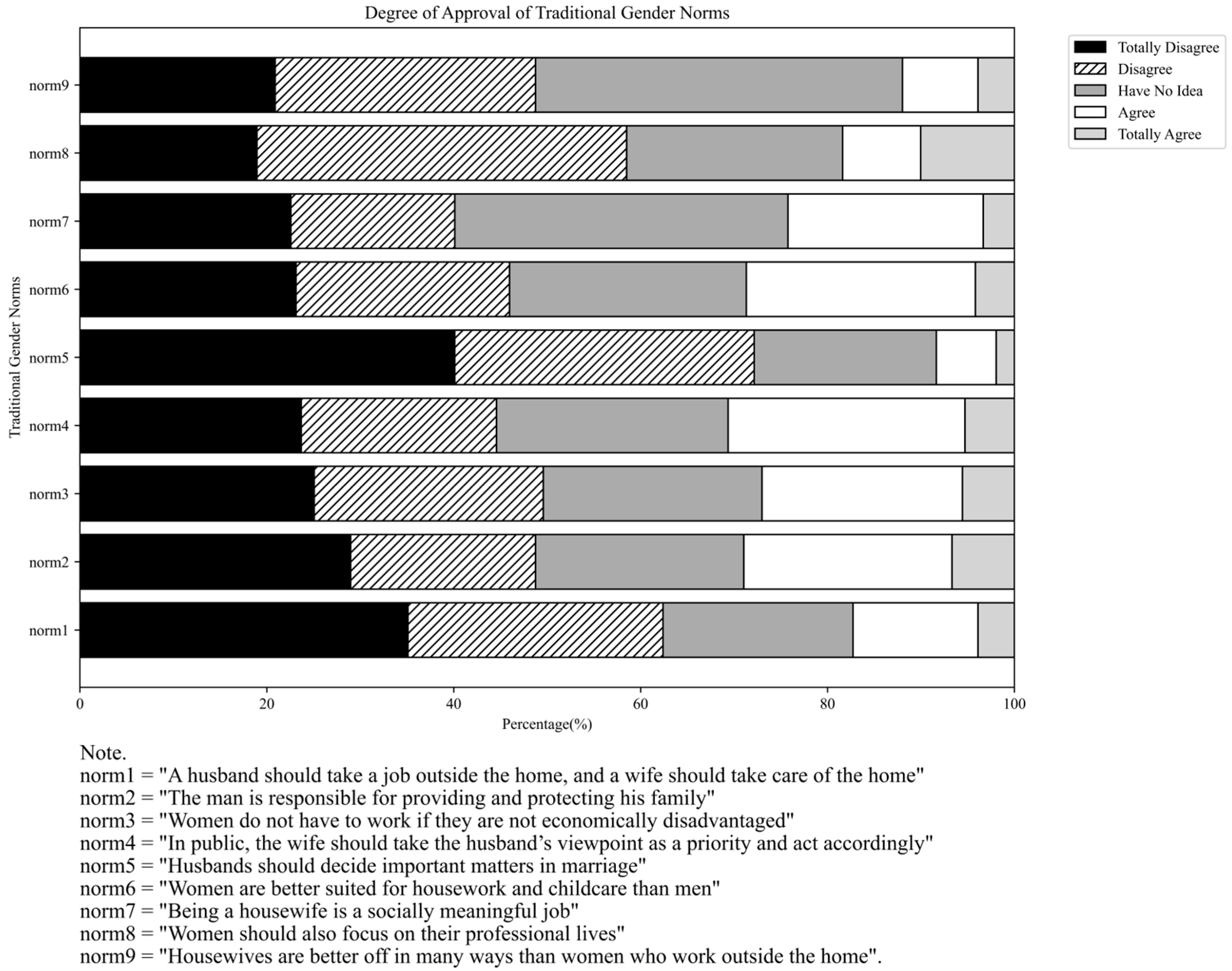 Socsci 13 00055 g002