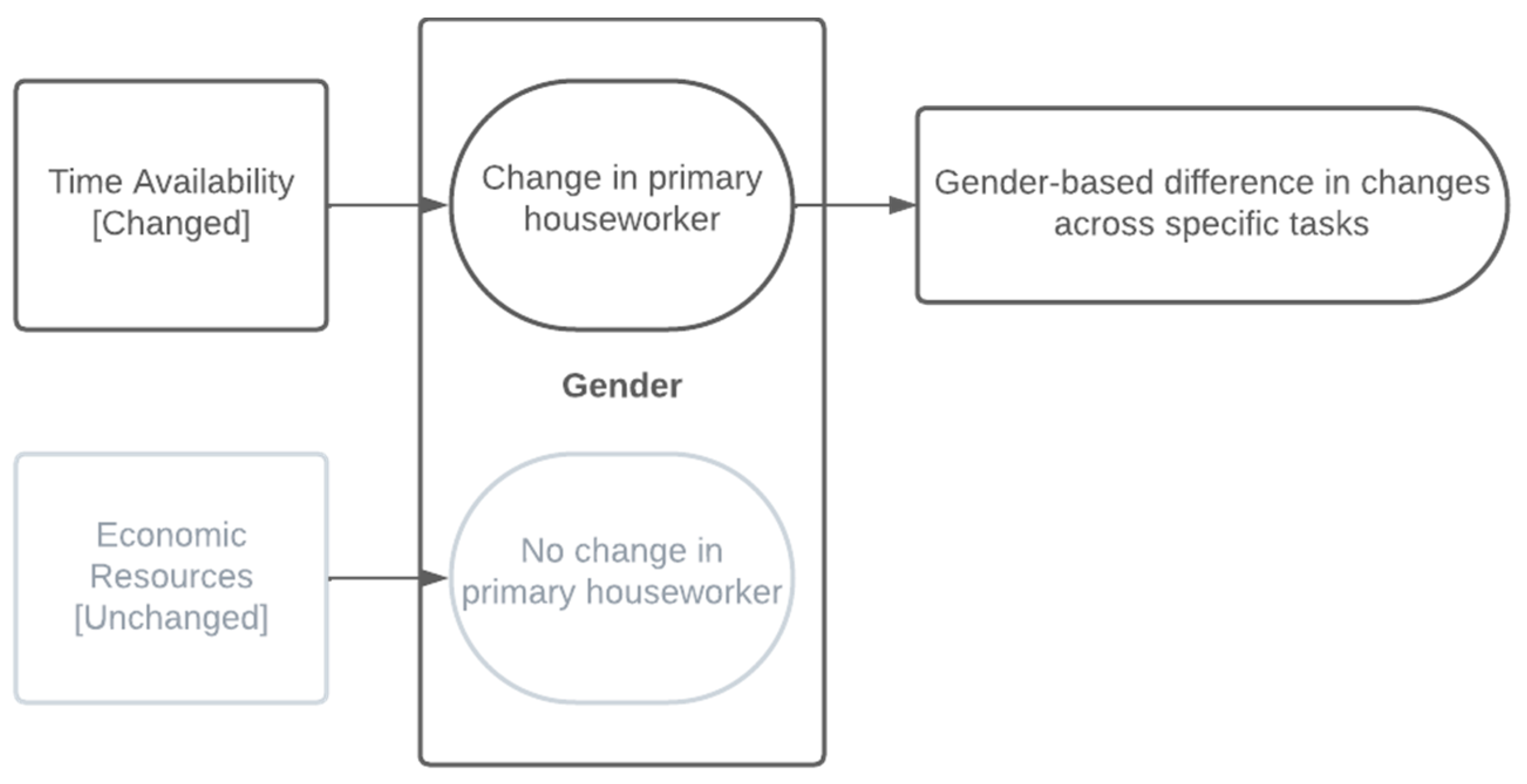 Socsci 13 00058 g001