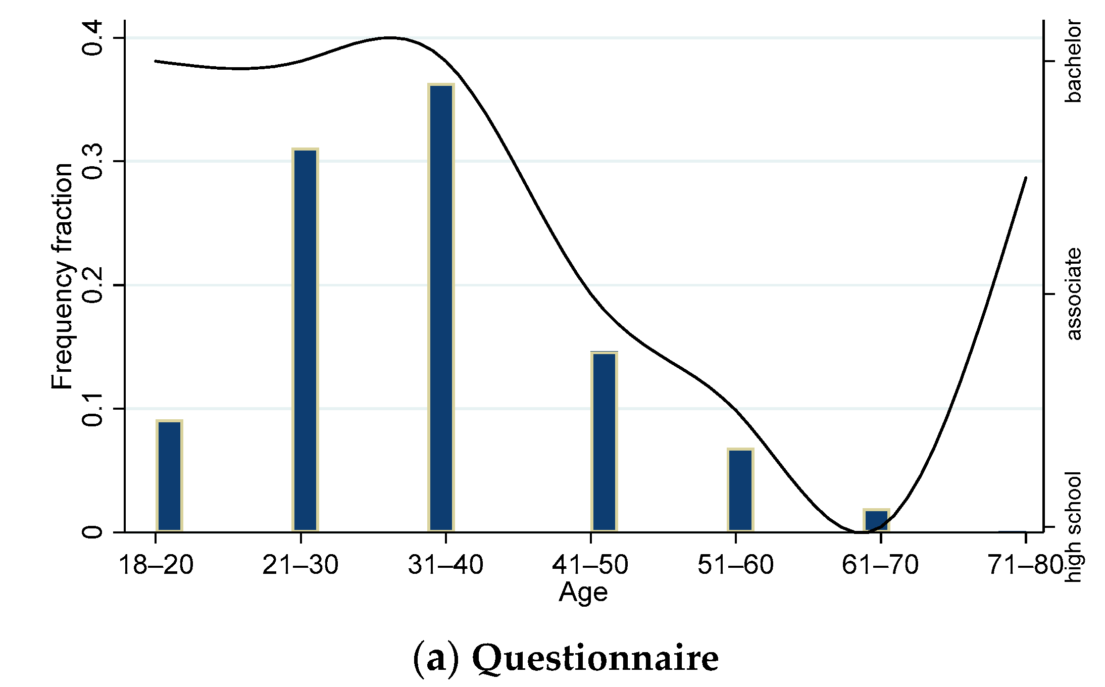 Socsci 13 00058 g0a1a
