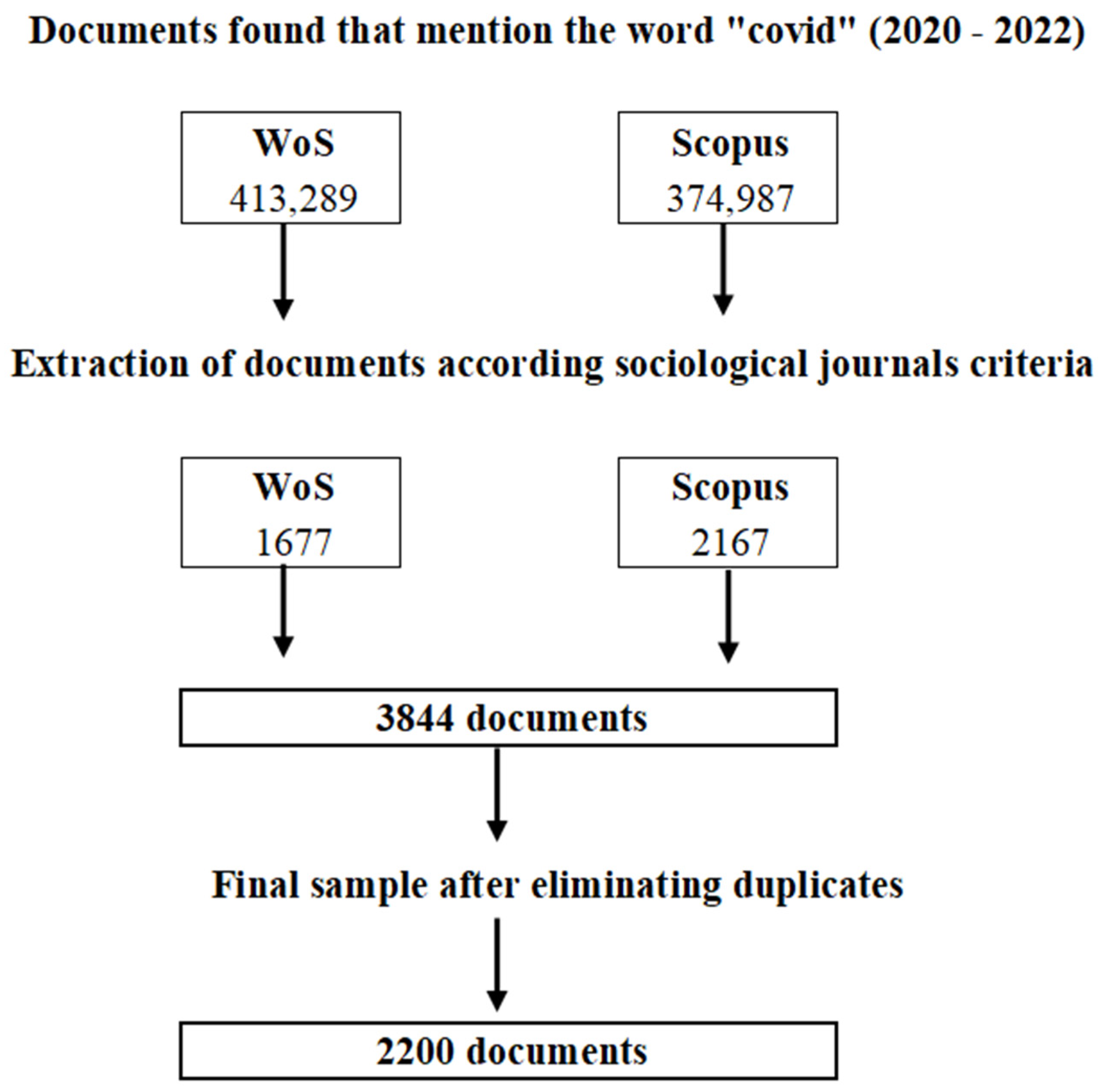 Socsci 13 00078 g001