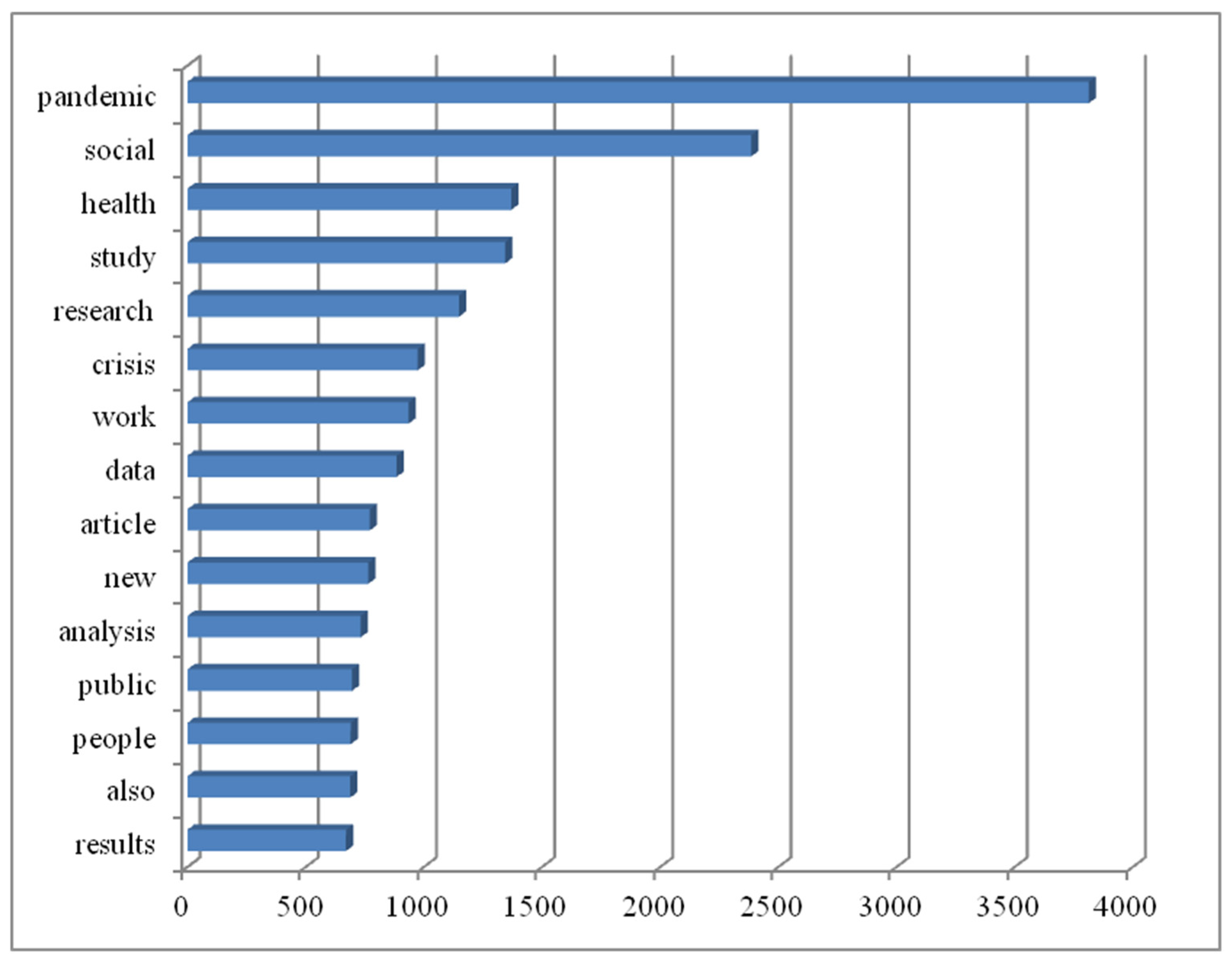 Socsci 13 00078 g002