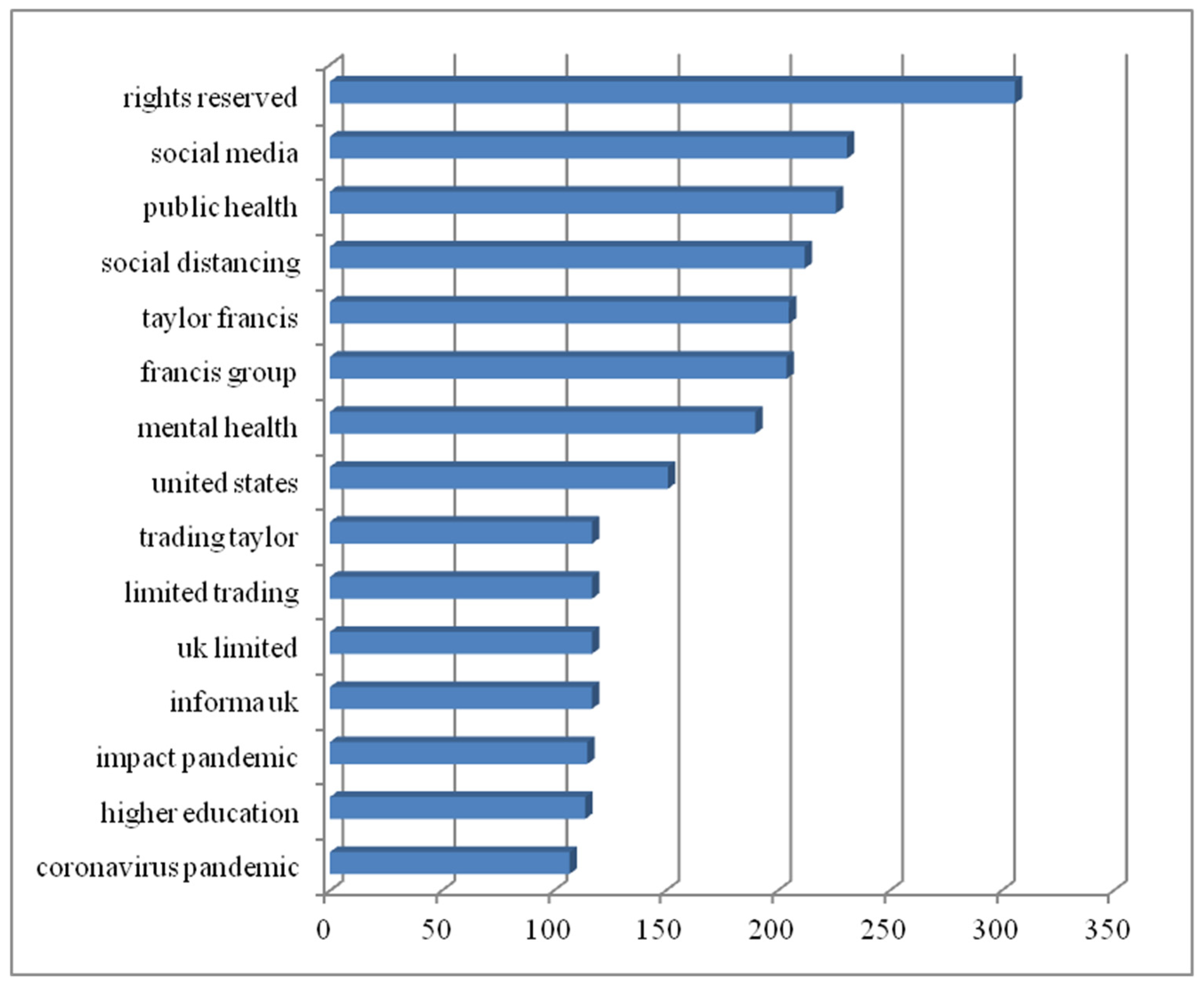 Socsci 13 00078 g003