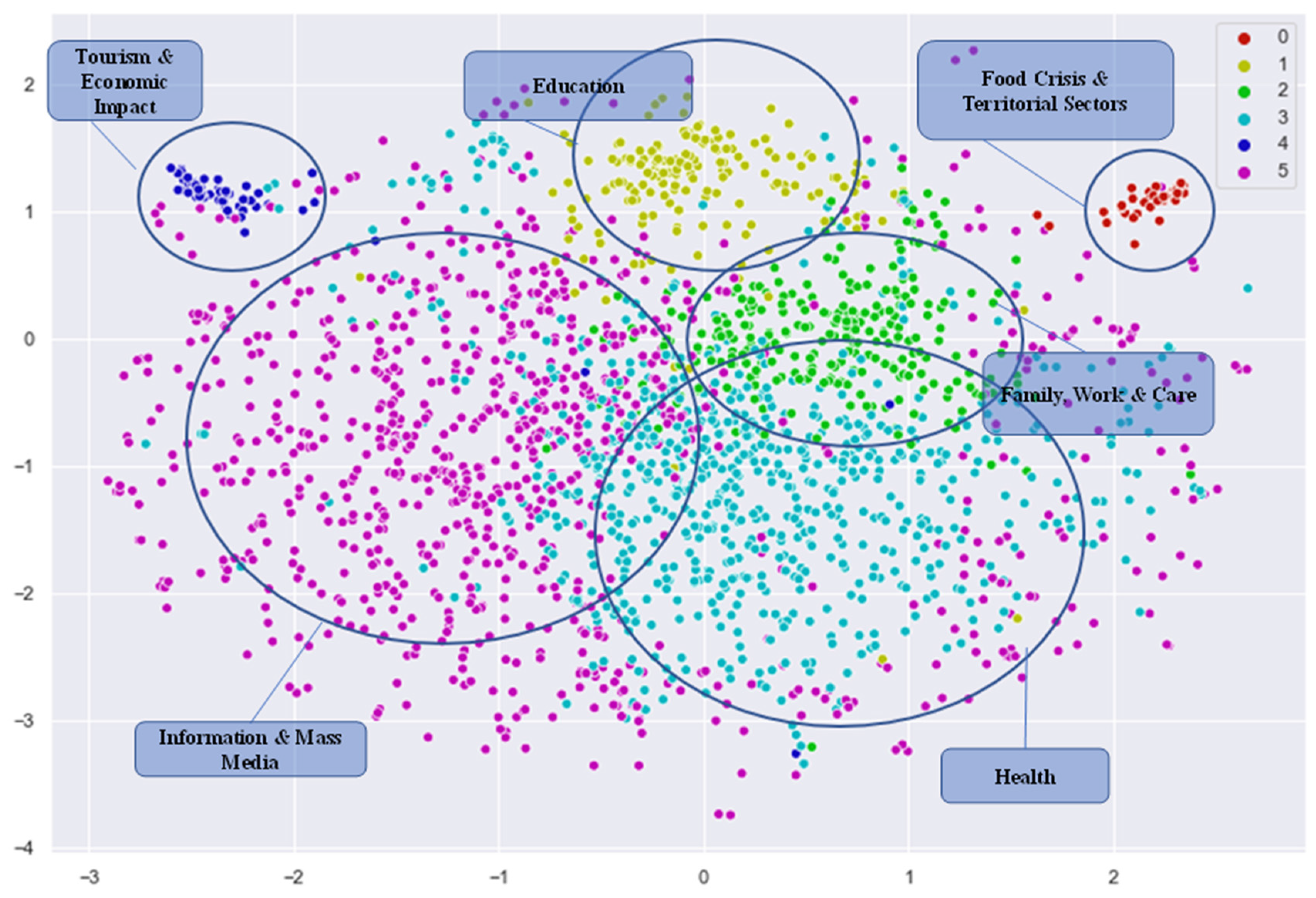Socsci 13 00078 g004