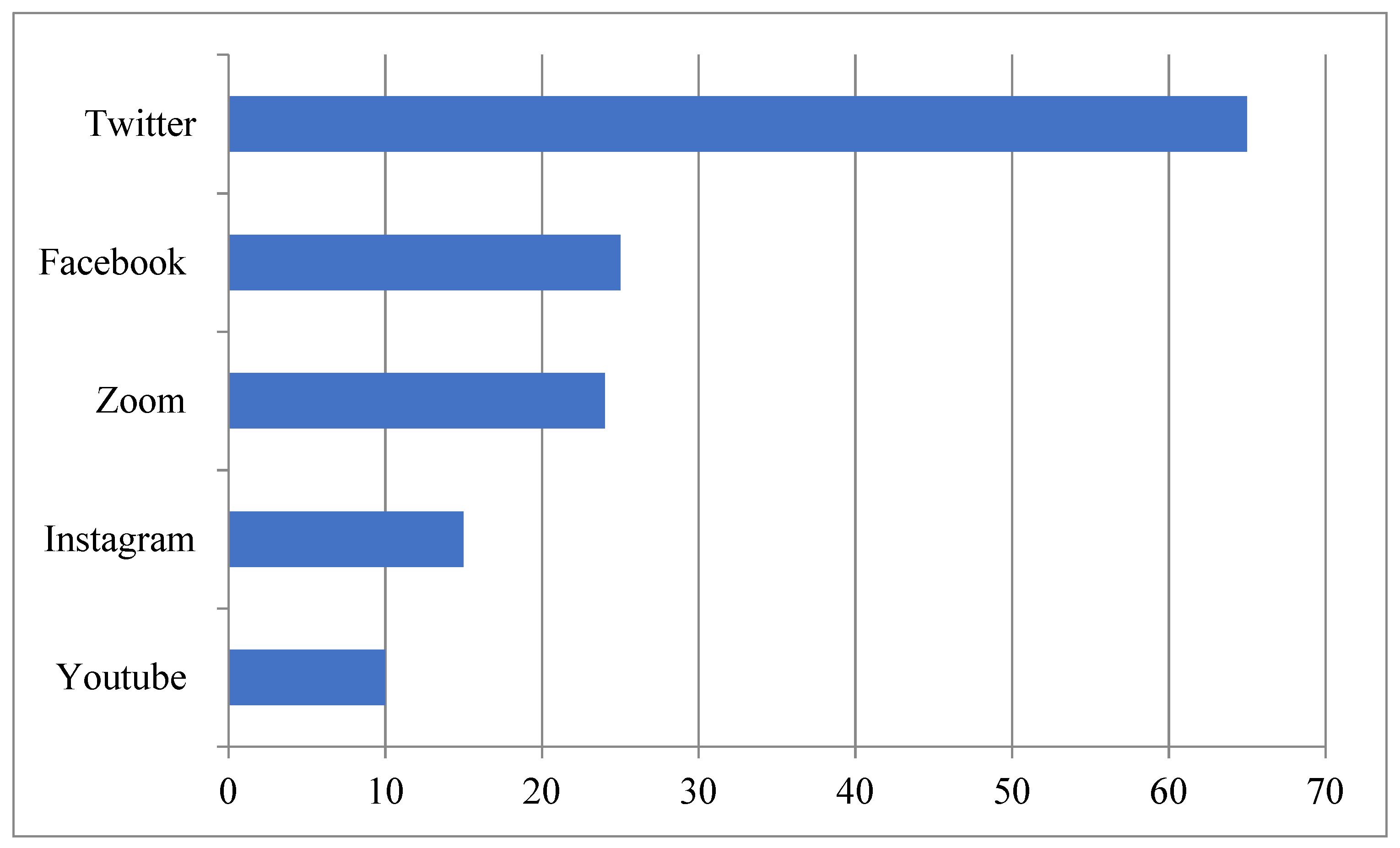 Socsci 13 00078 g006