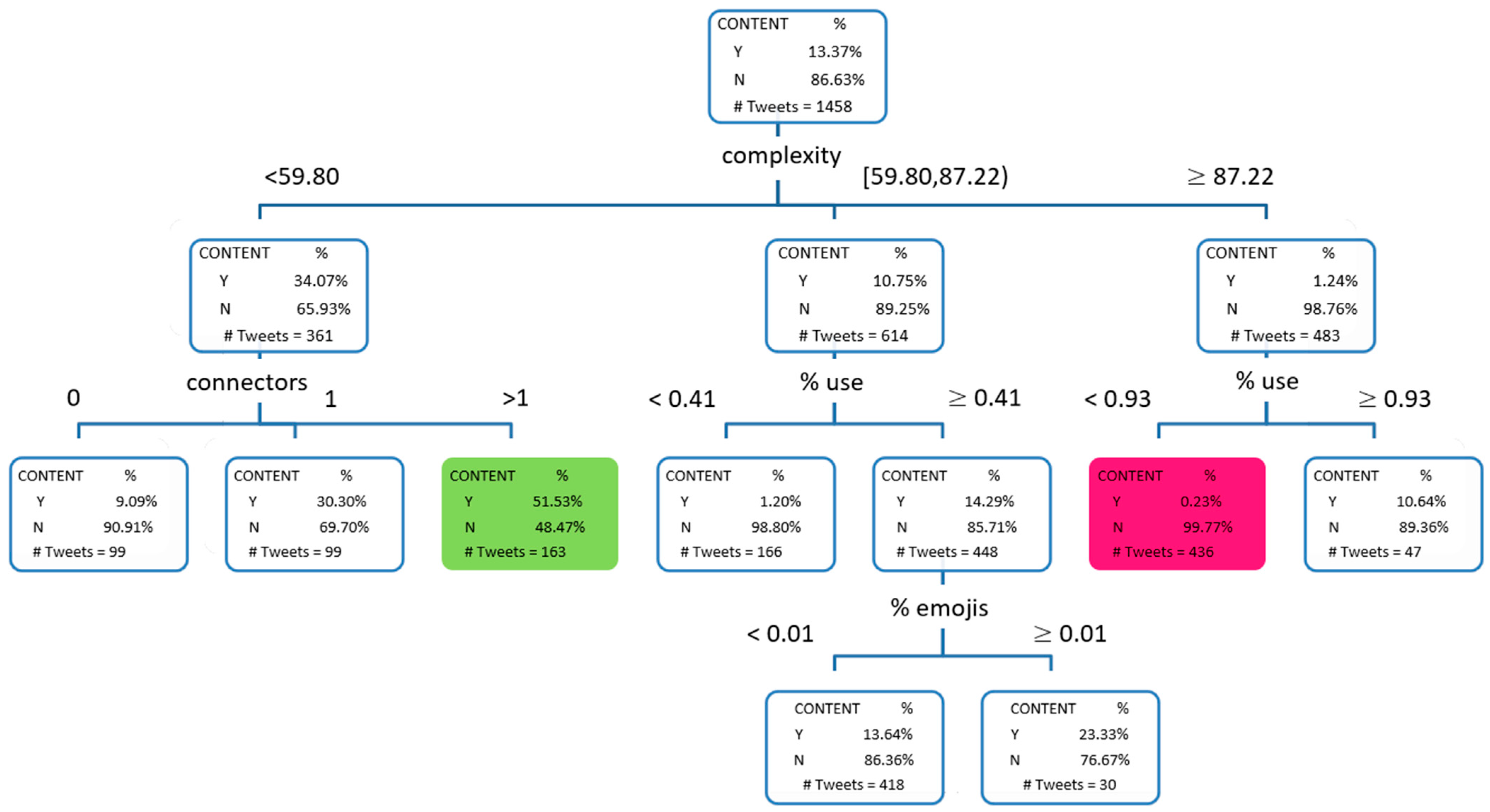 Socsci 13 00080 g003