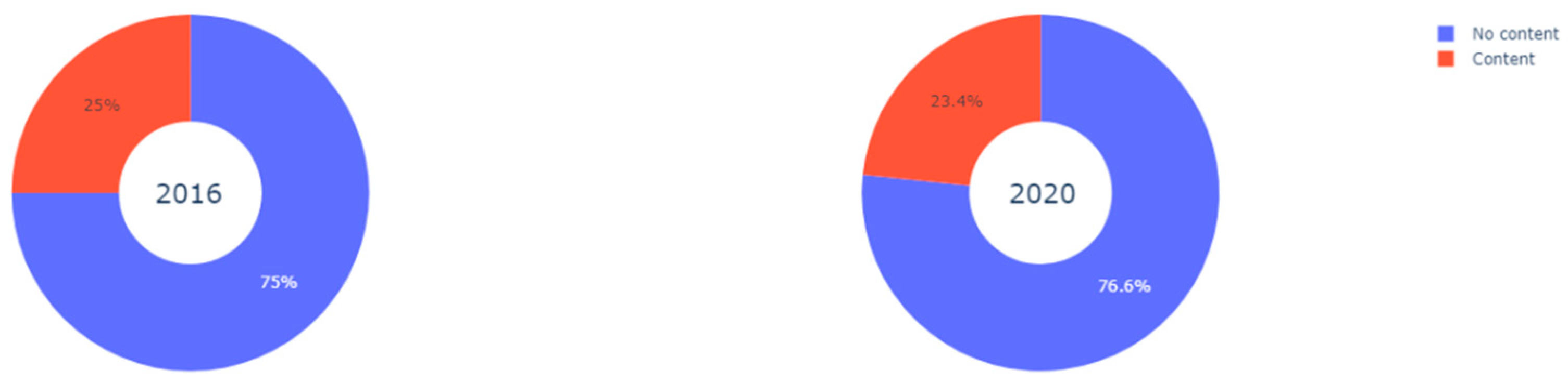Socsci 13 00080 g006