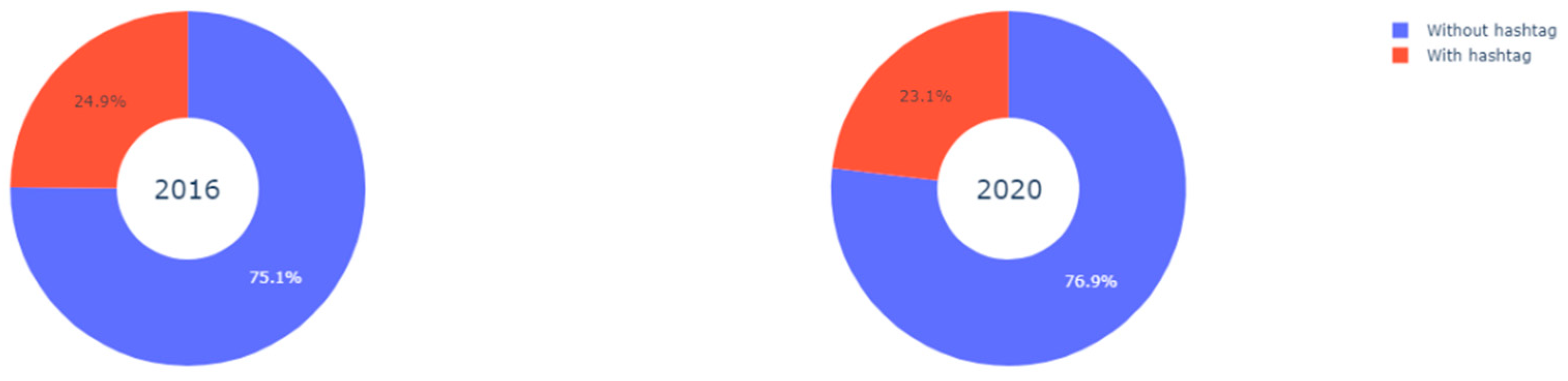 Socsci 13 00080 g007