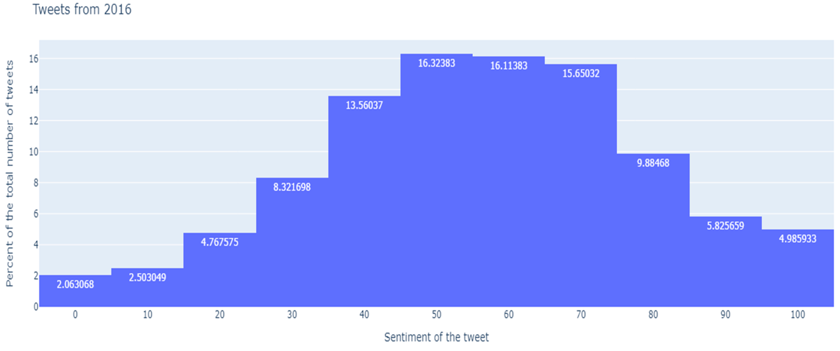 Socsci 13 00080 g009