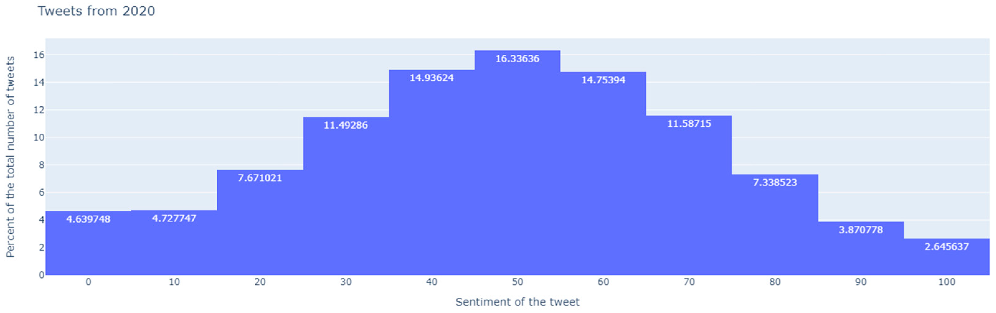 Socsci 13 00080 g010