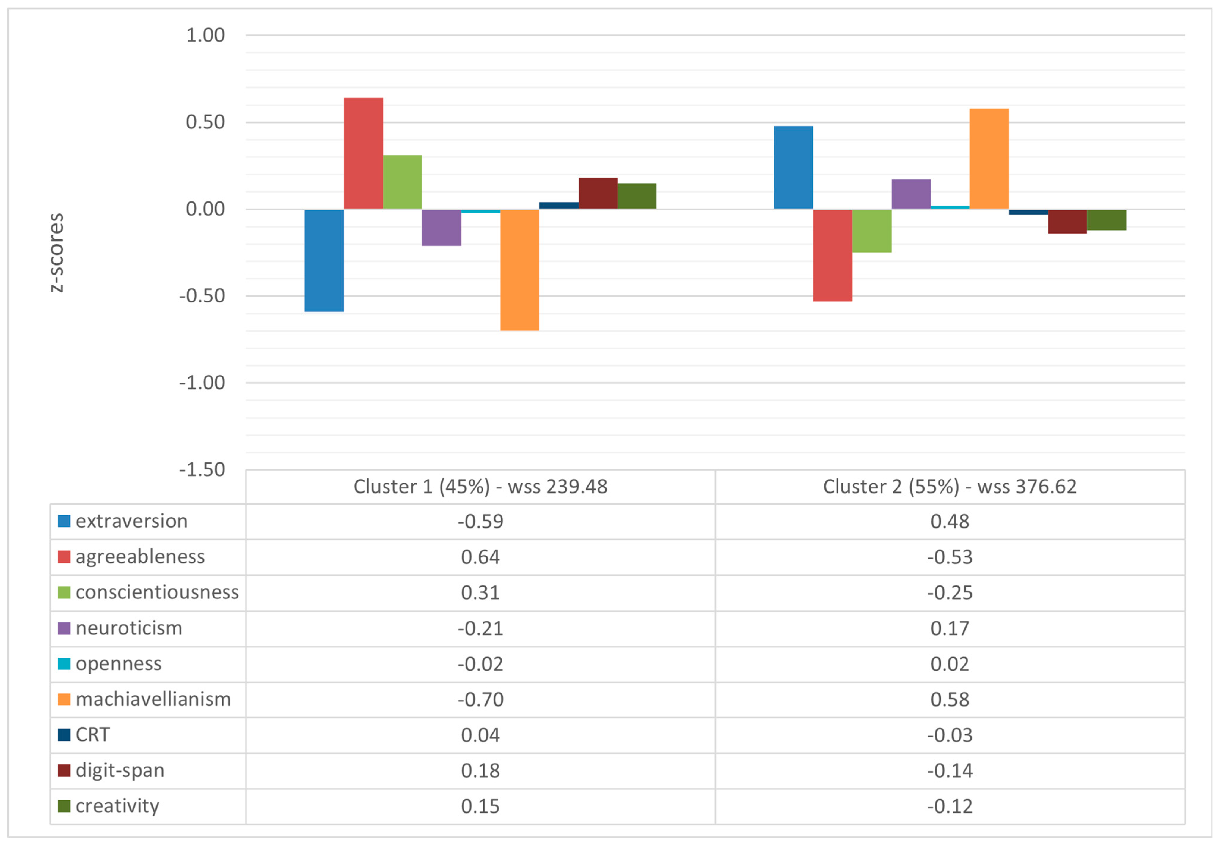 Socsci 13 00085 g001