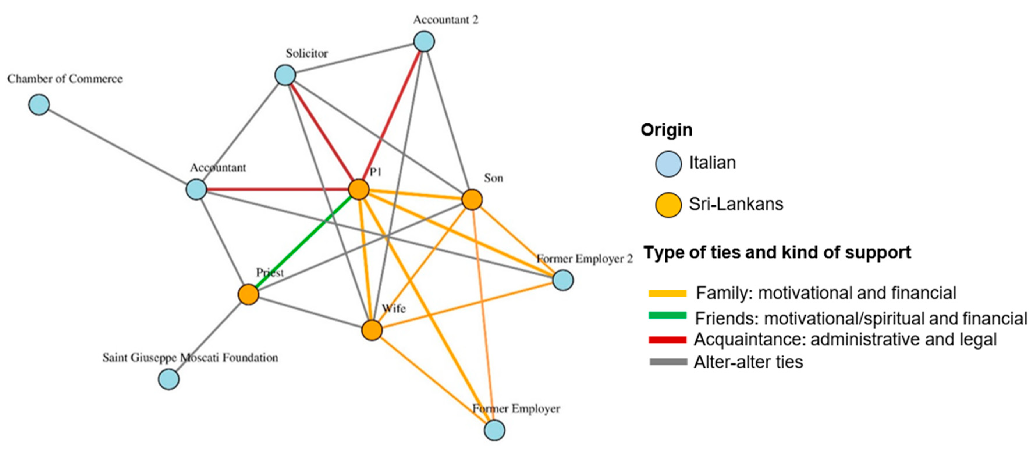 Socsci 13 00087 g002