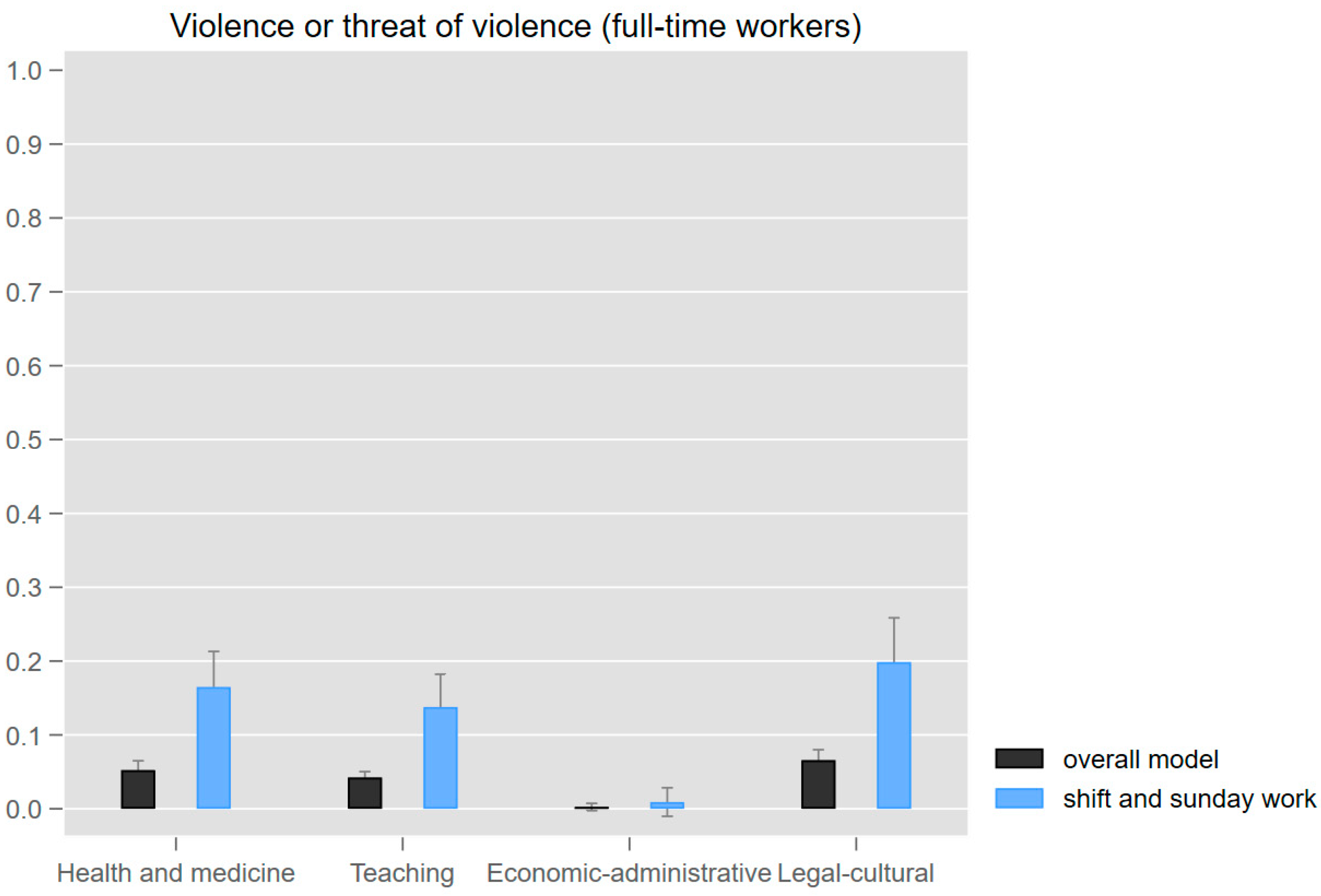 Socsci 13 00092 g003