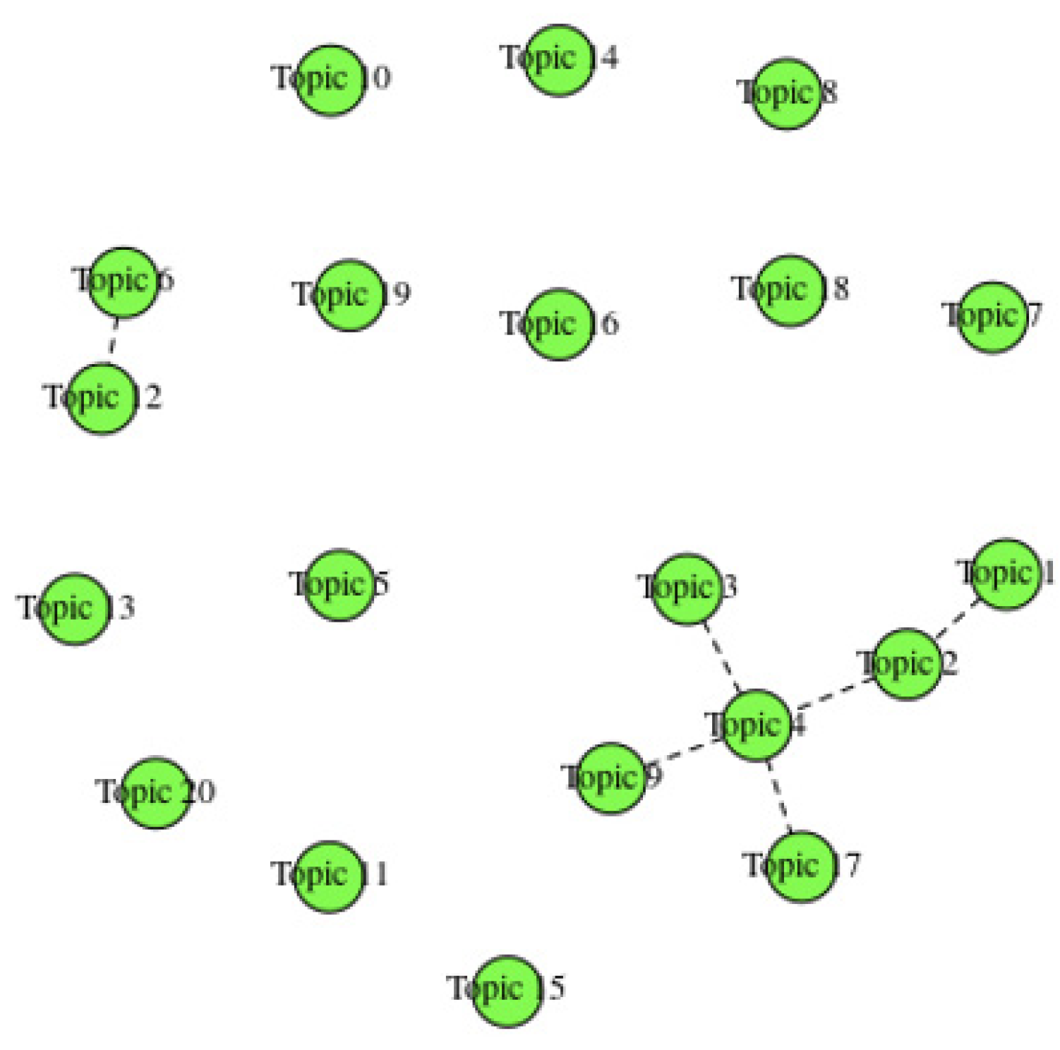 Socsci 13 00094 g003