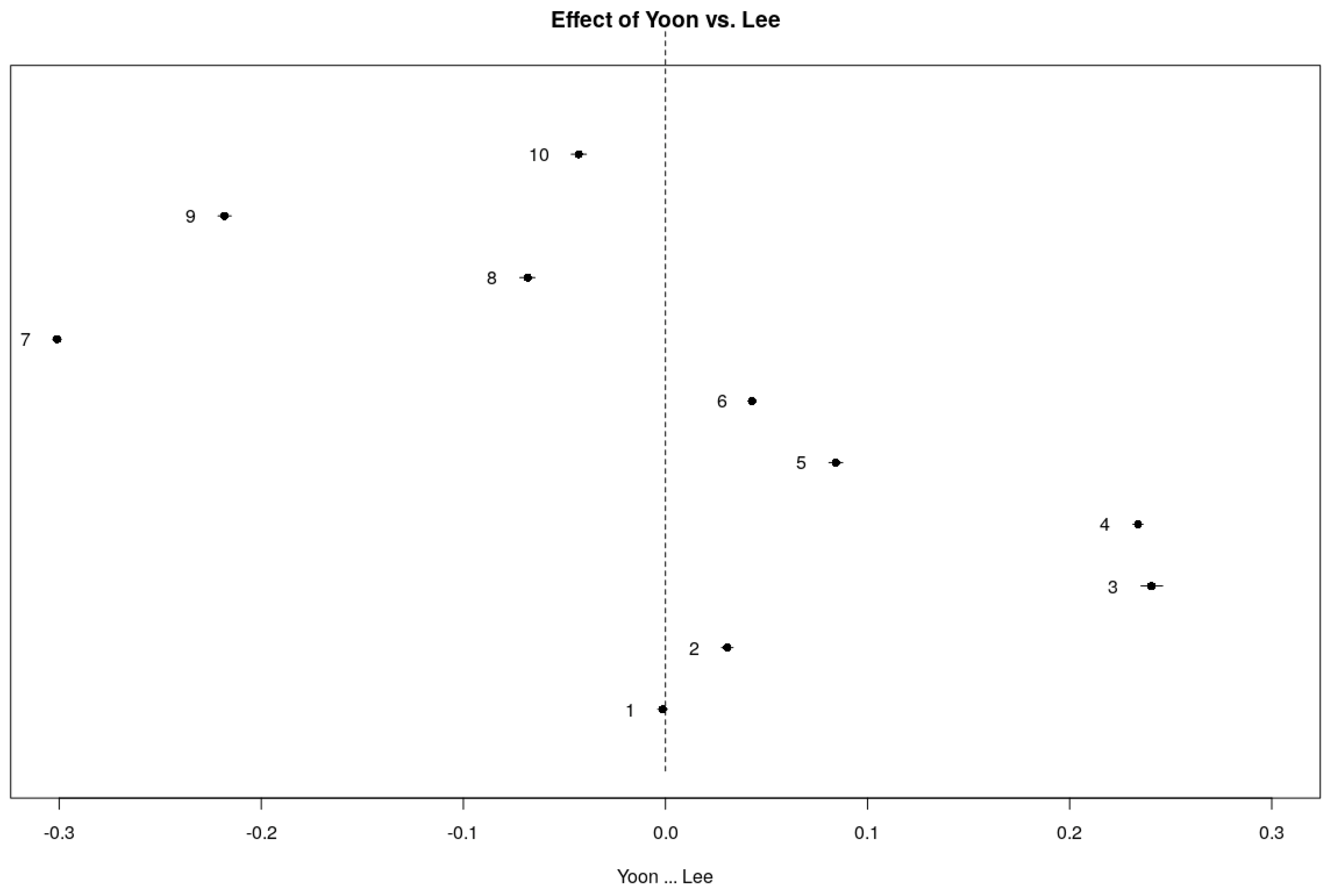 Socsci 13 00094 g006