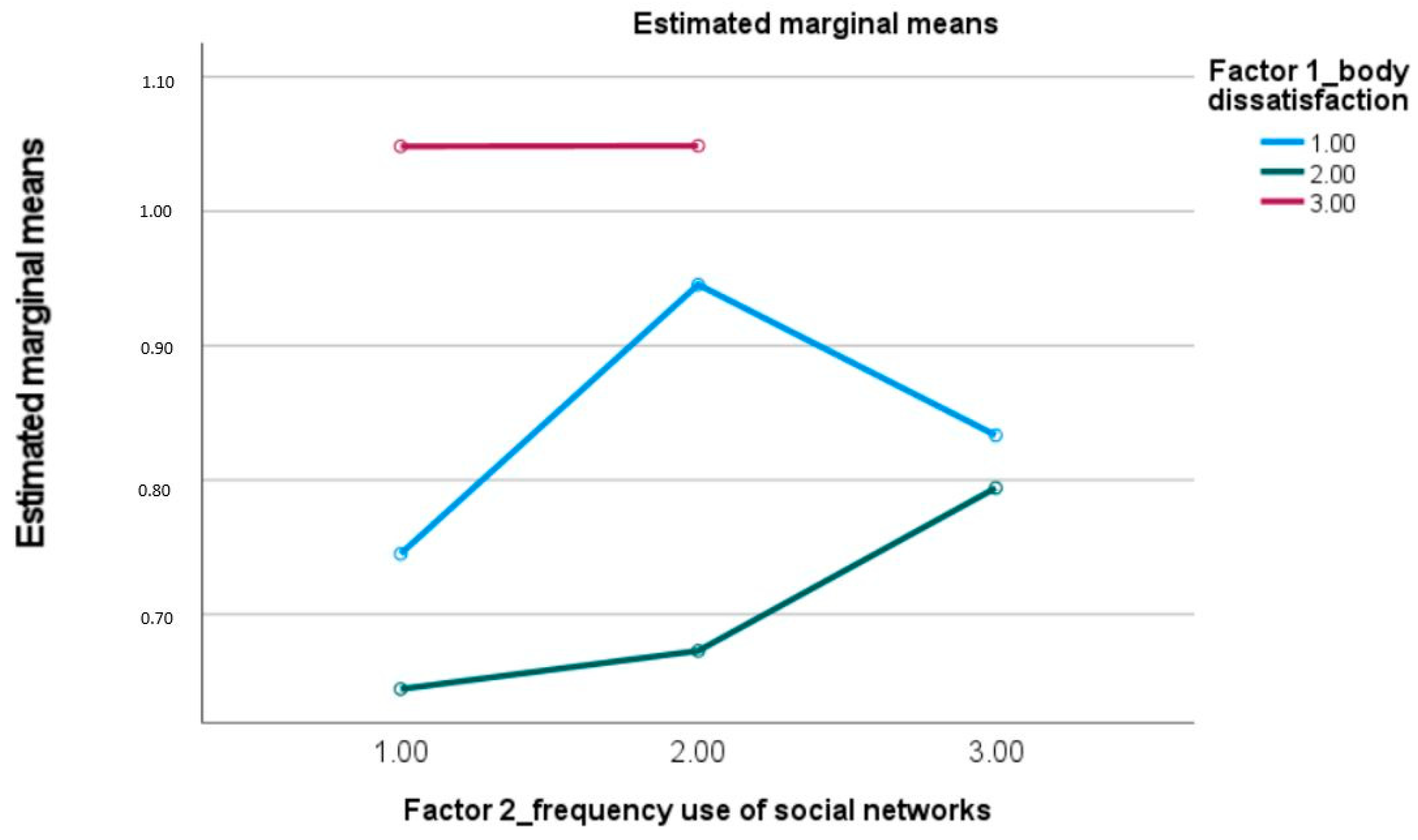 Socsci 13 00105 g001