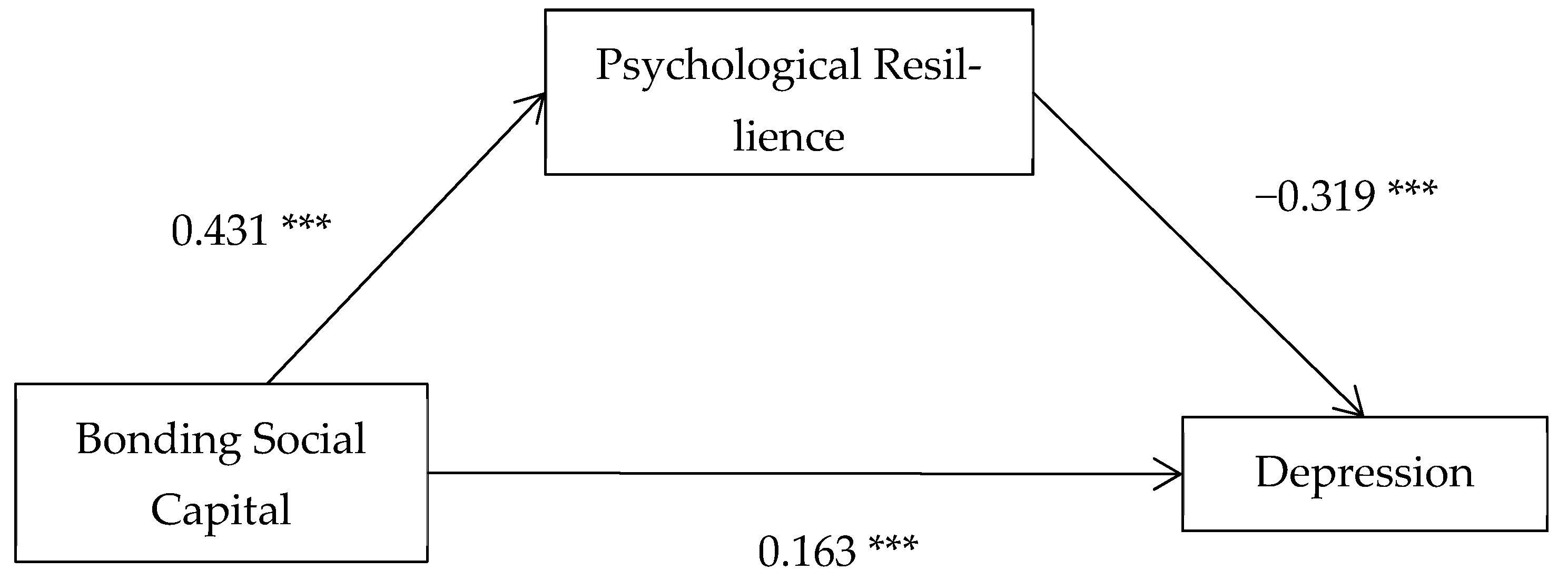 Socsci 13 00122 g004 Socsci 13 00122 g004