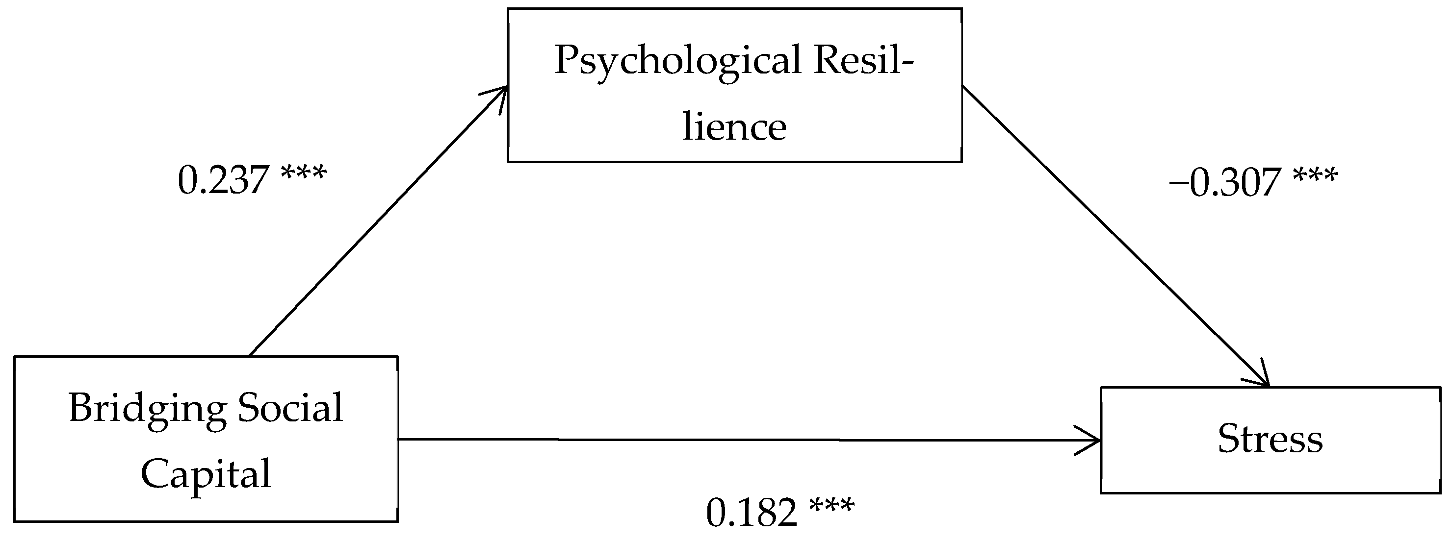 Socsci 13 00122 g005 Socsci 13 00122 g005