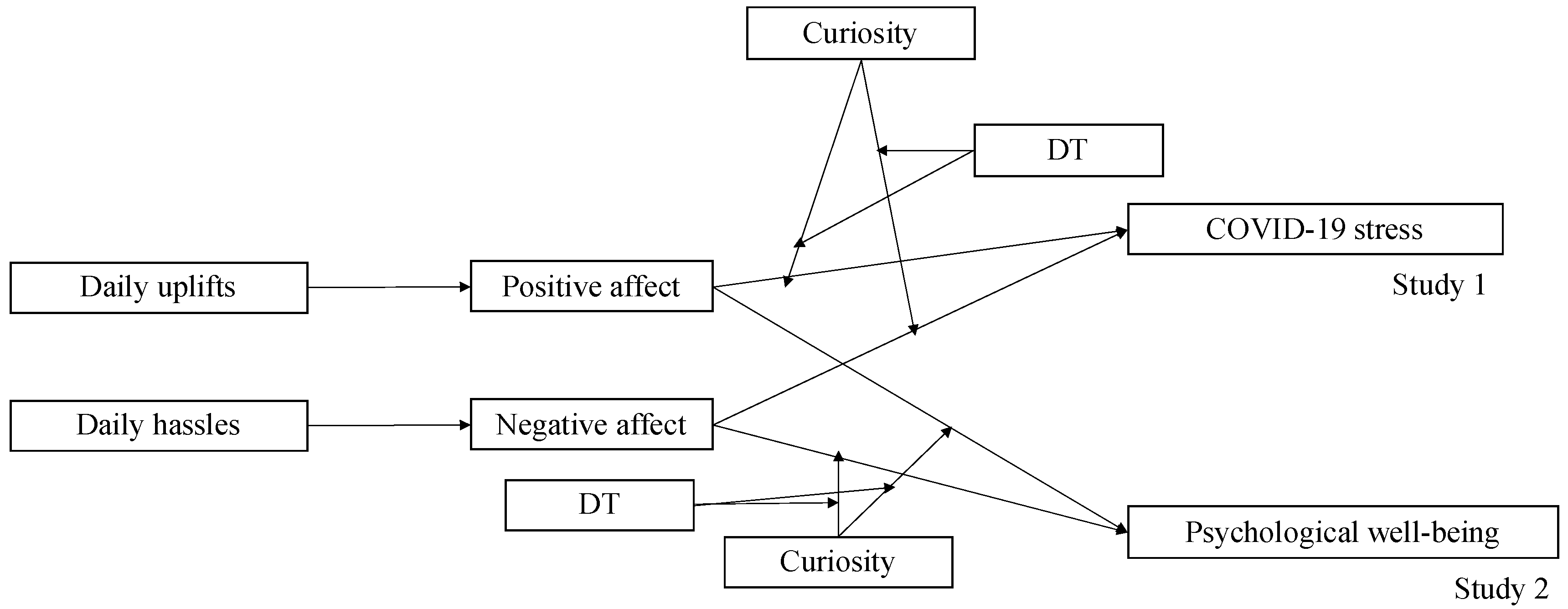 Socsci 13 00130 g001
