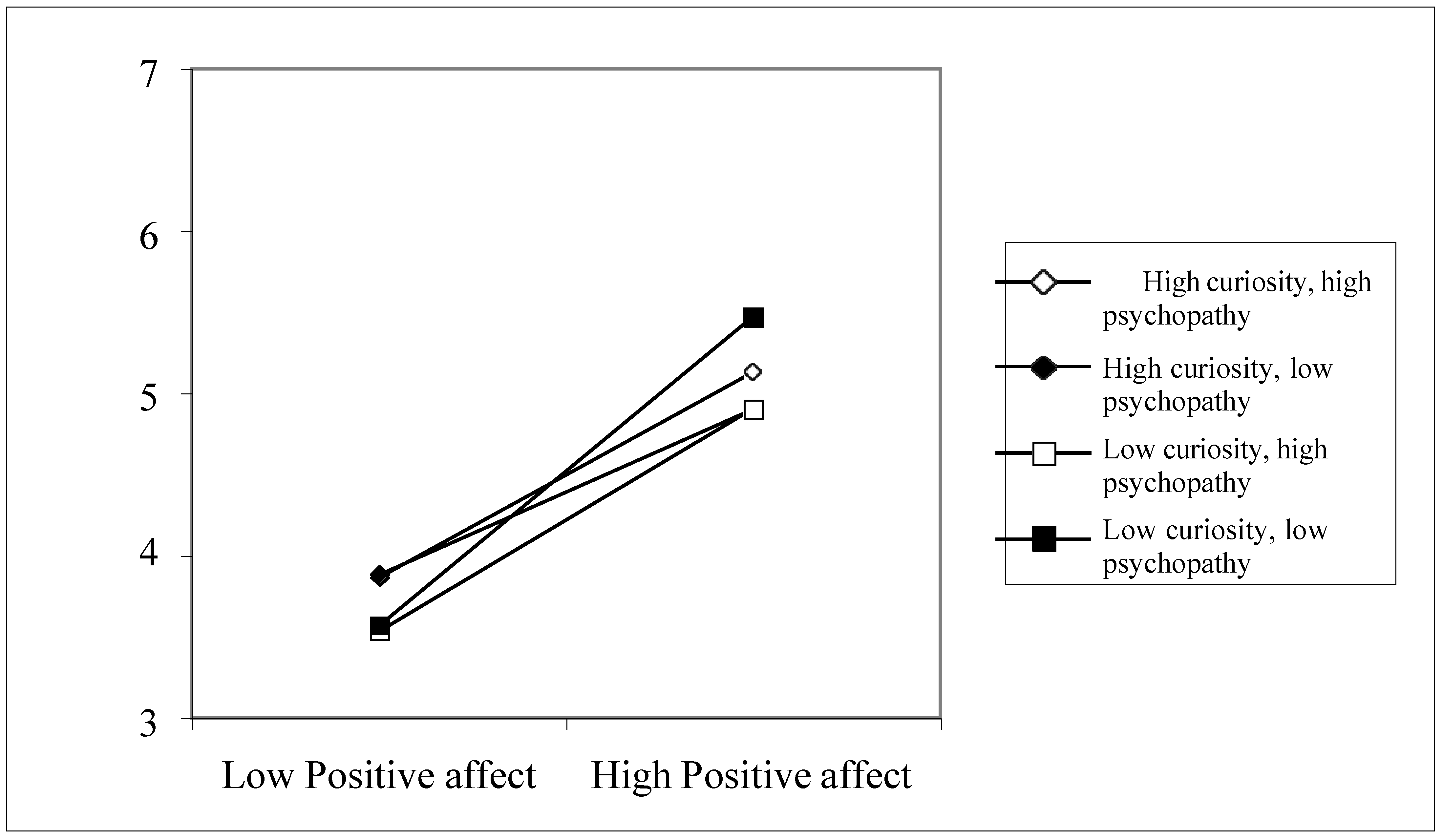 Socsci 13 00130 g005