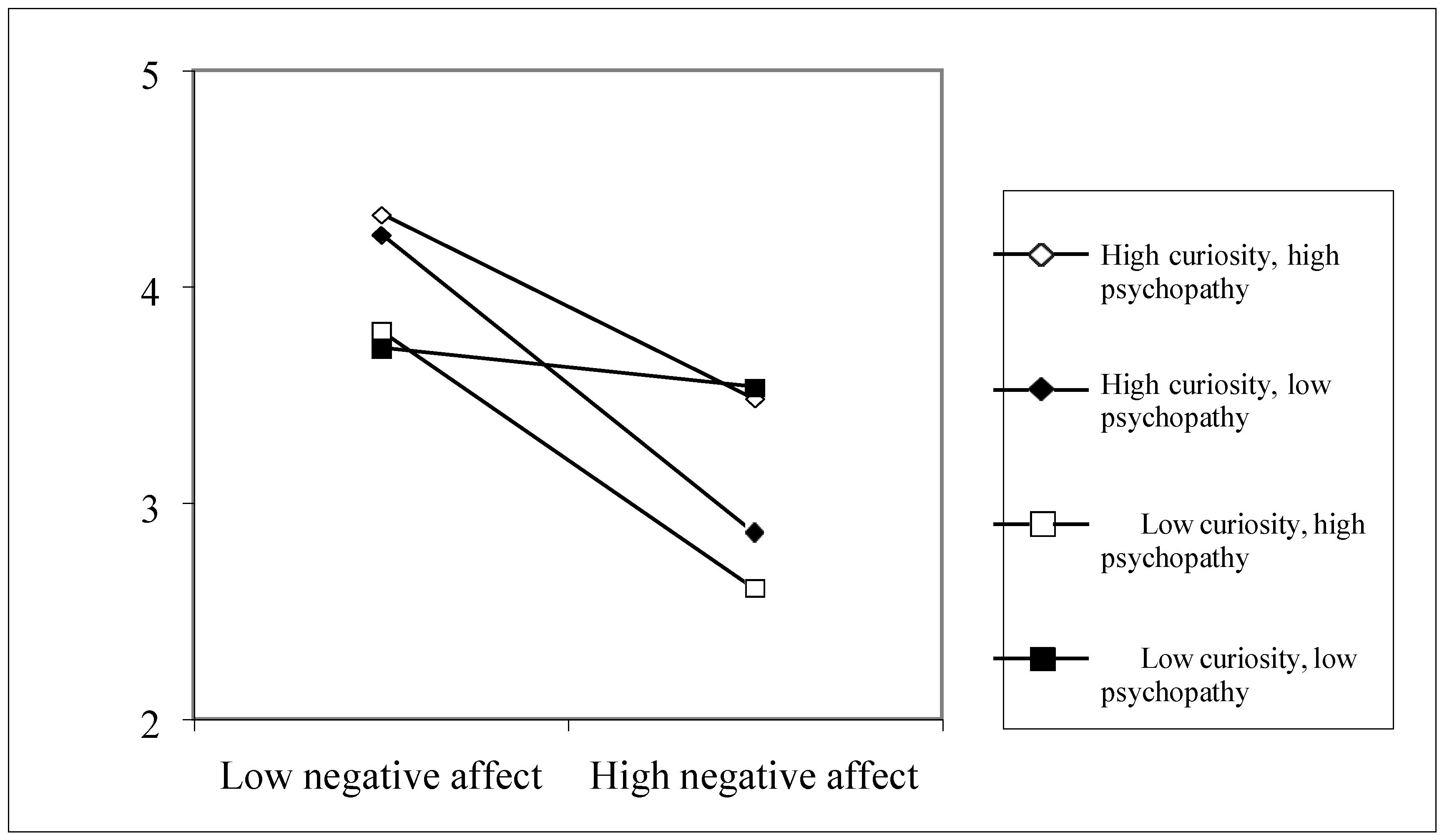 Socsci 13 00130 g007