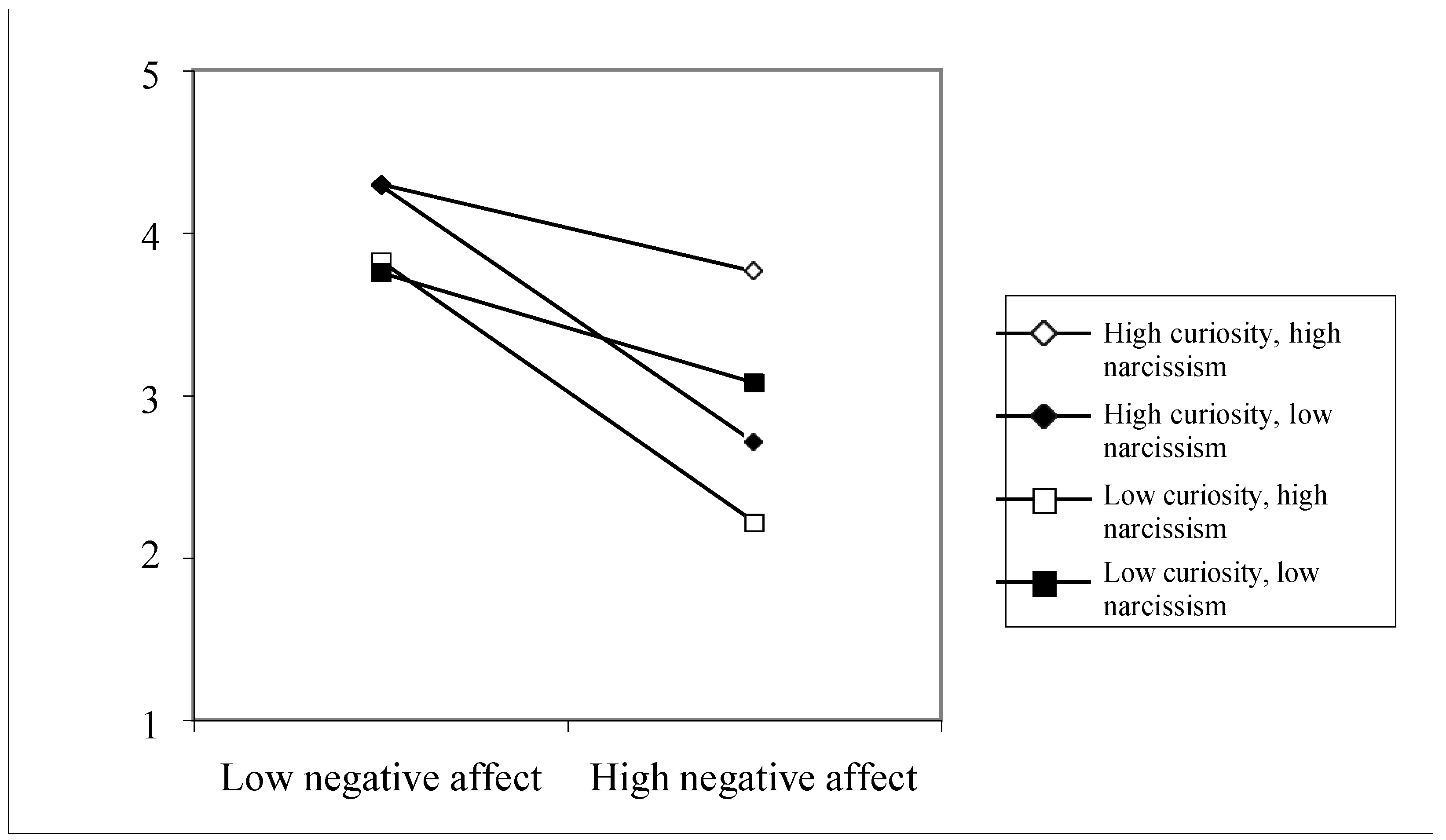 Socsci 13 00130 g008