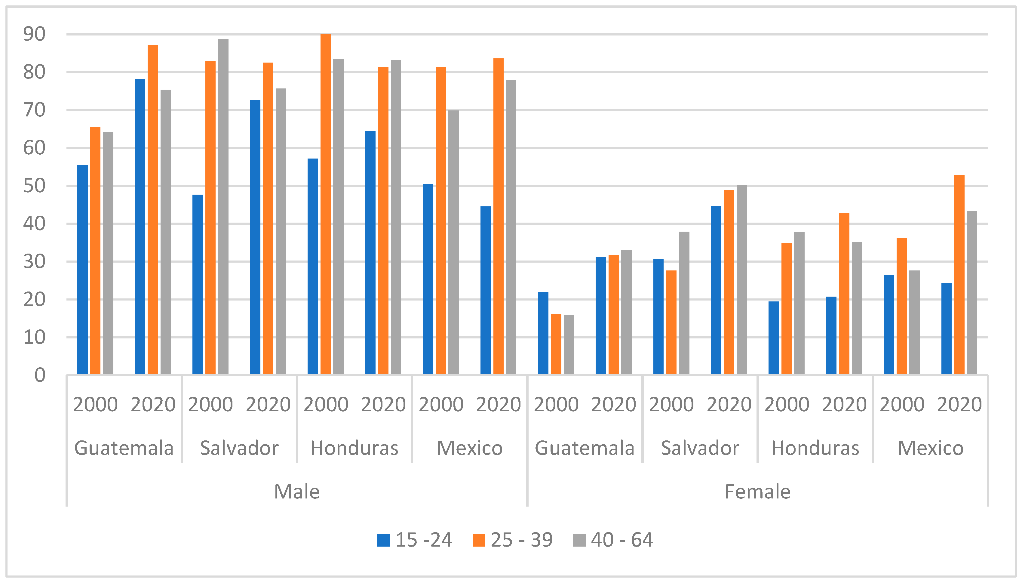 Socsci 13 00135 g005