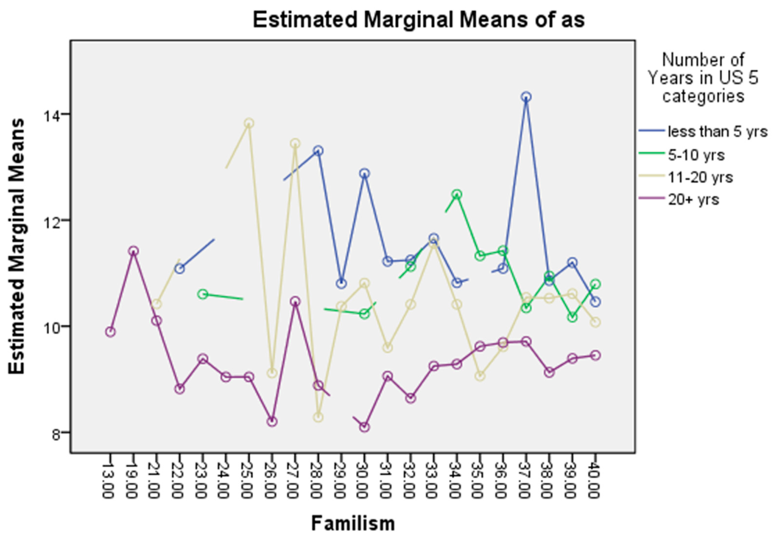 Socsci 13 00138 g001