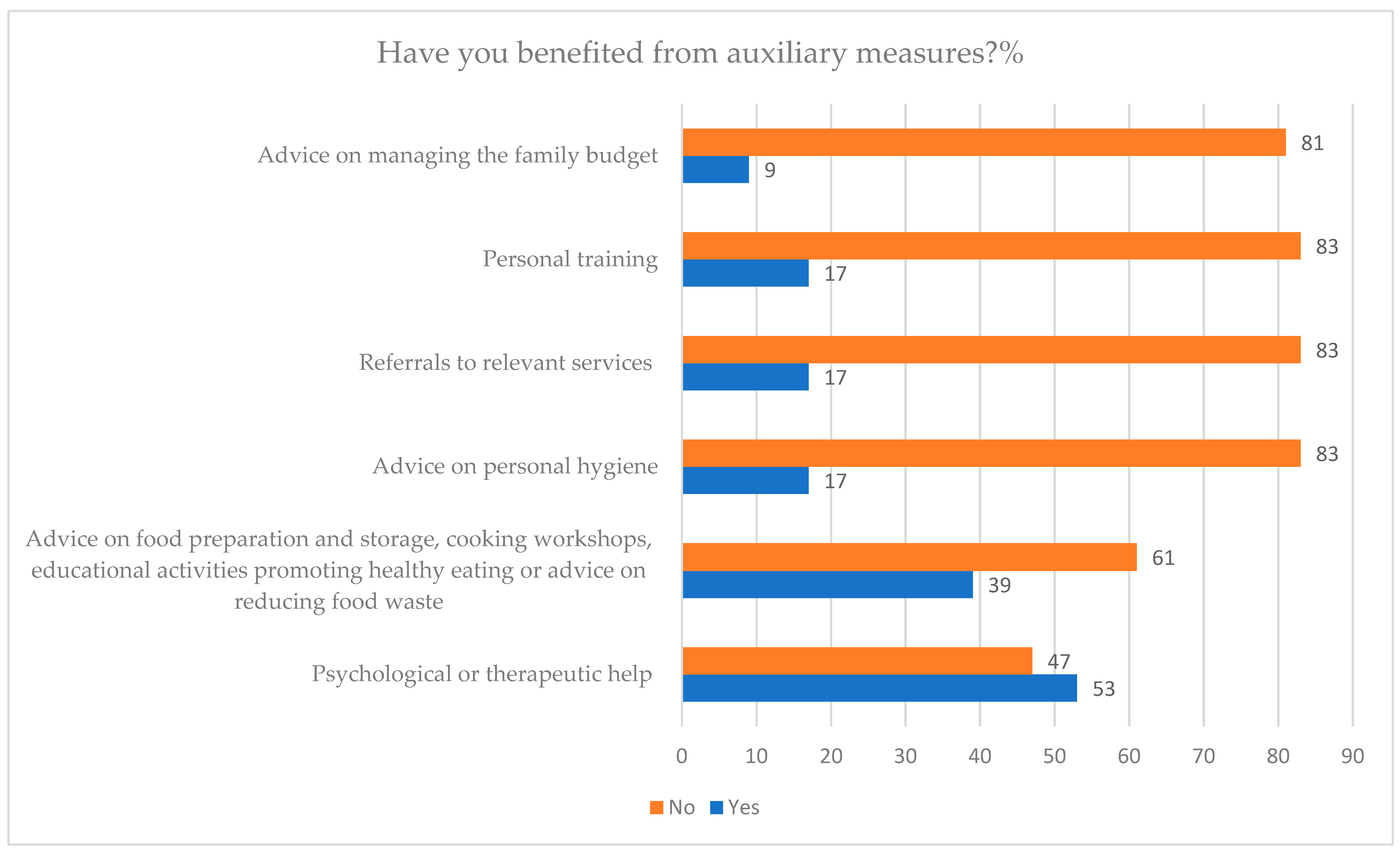 Socsci 13 00139 g001