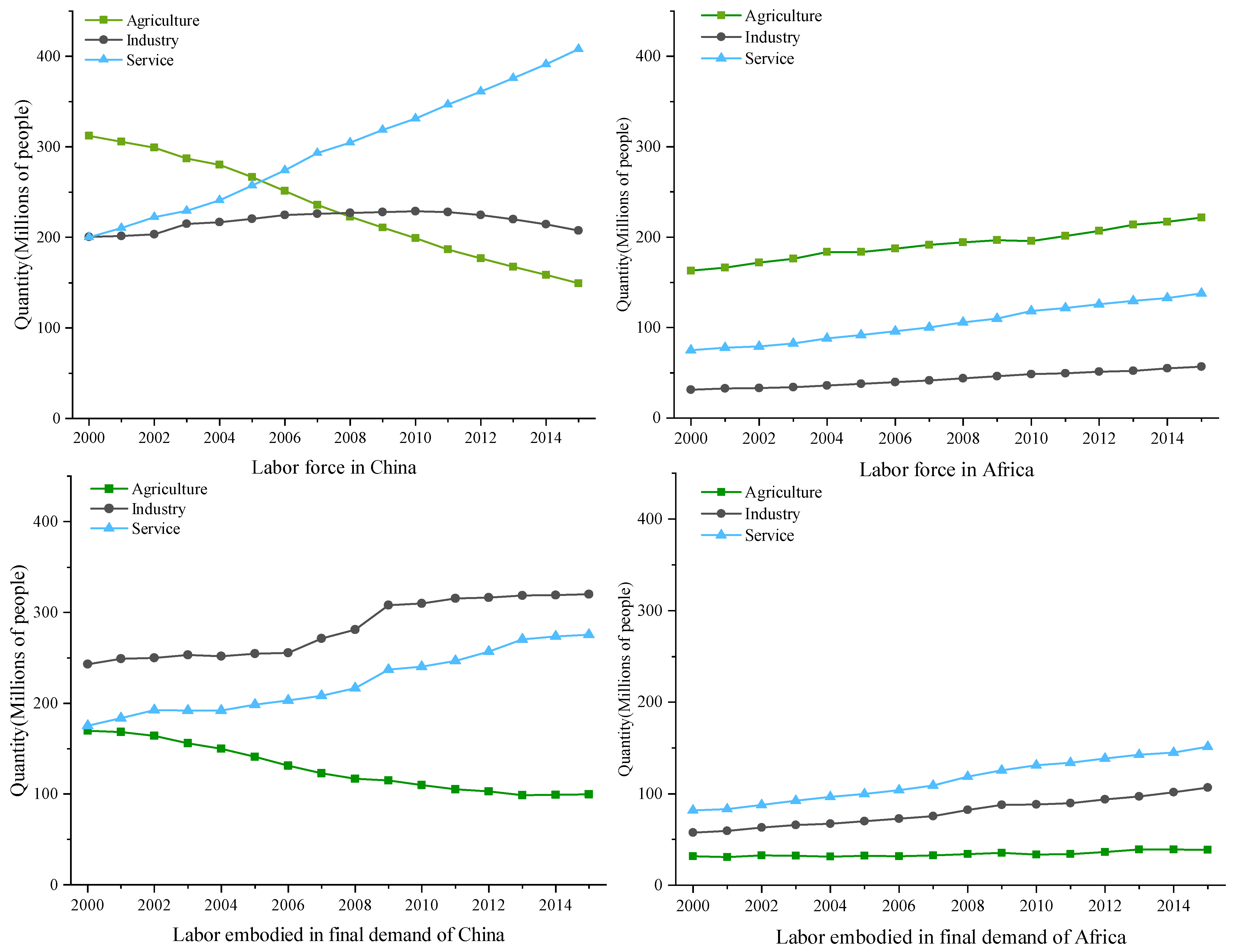 Socsci 13 00144 g003
