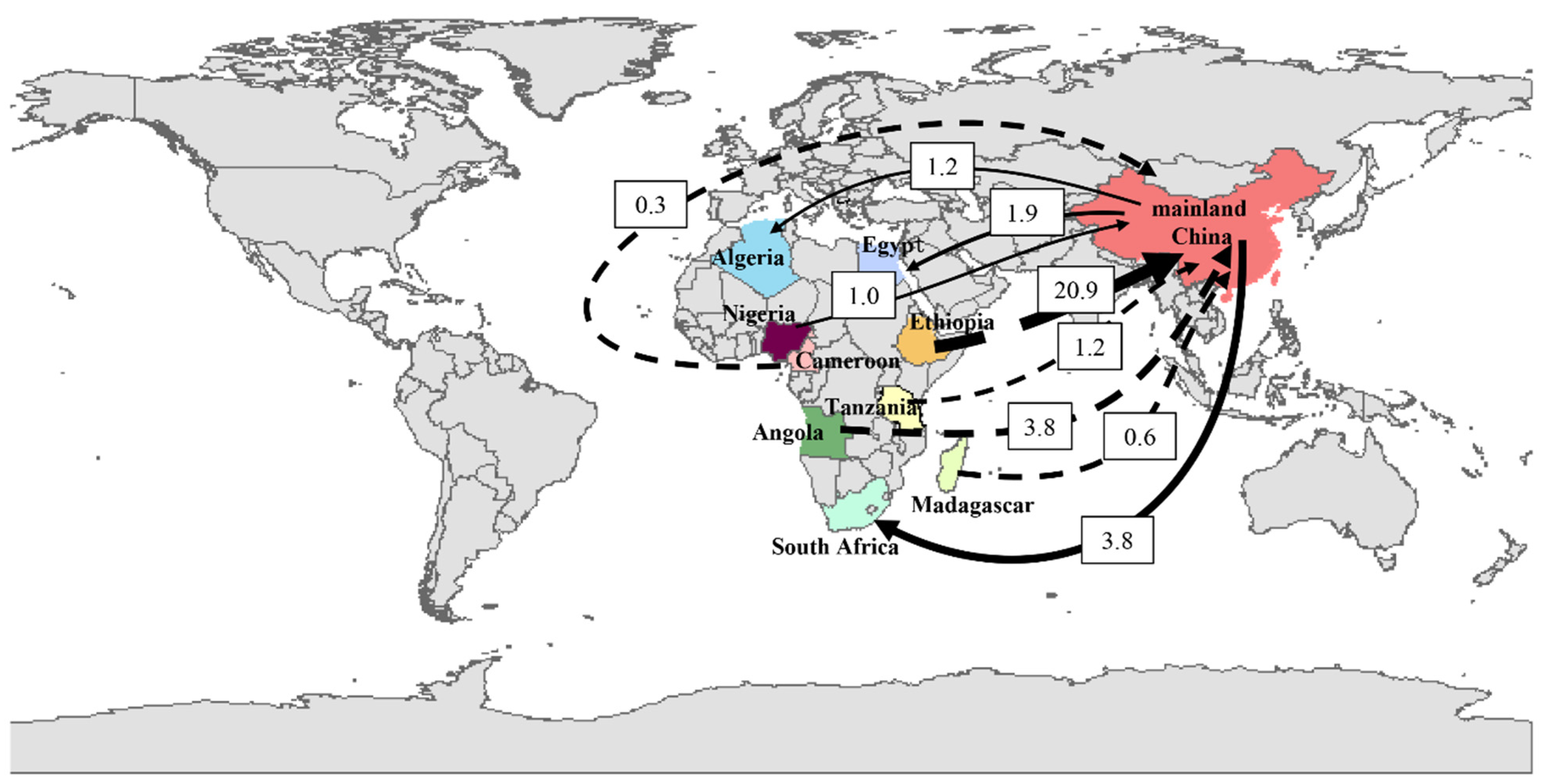 Socsci 13 00144 g007