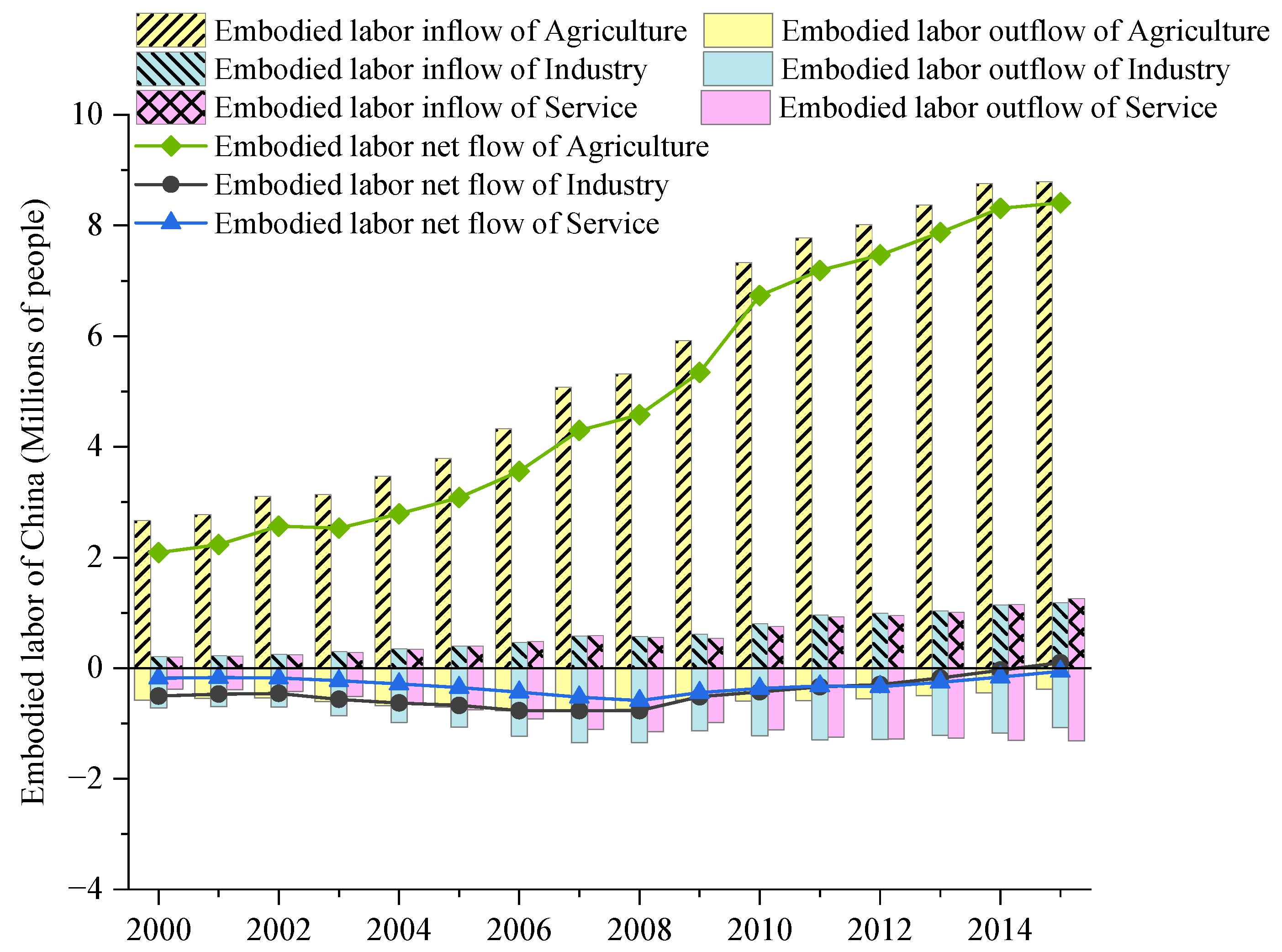 Socsci 13 00144 g008