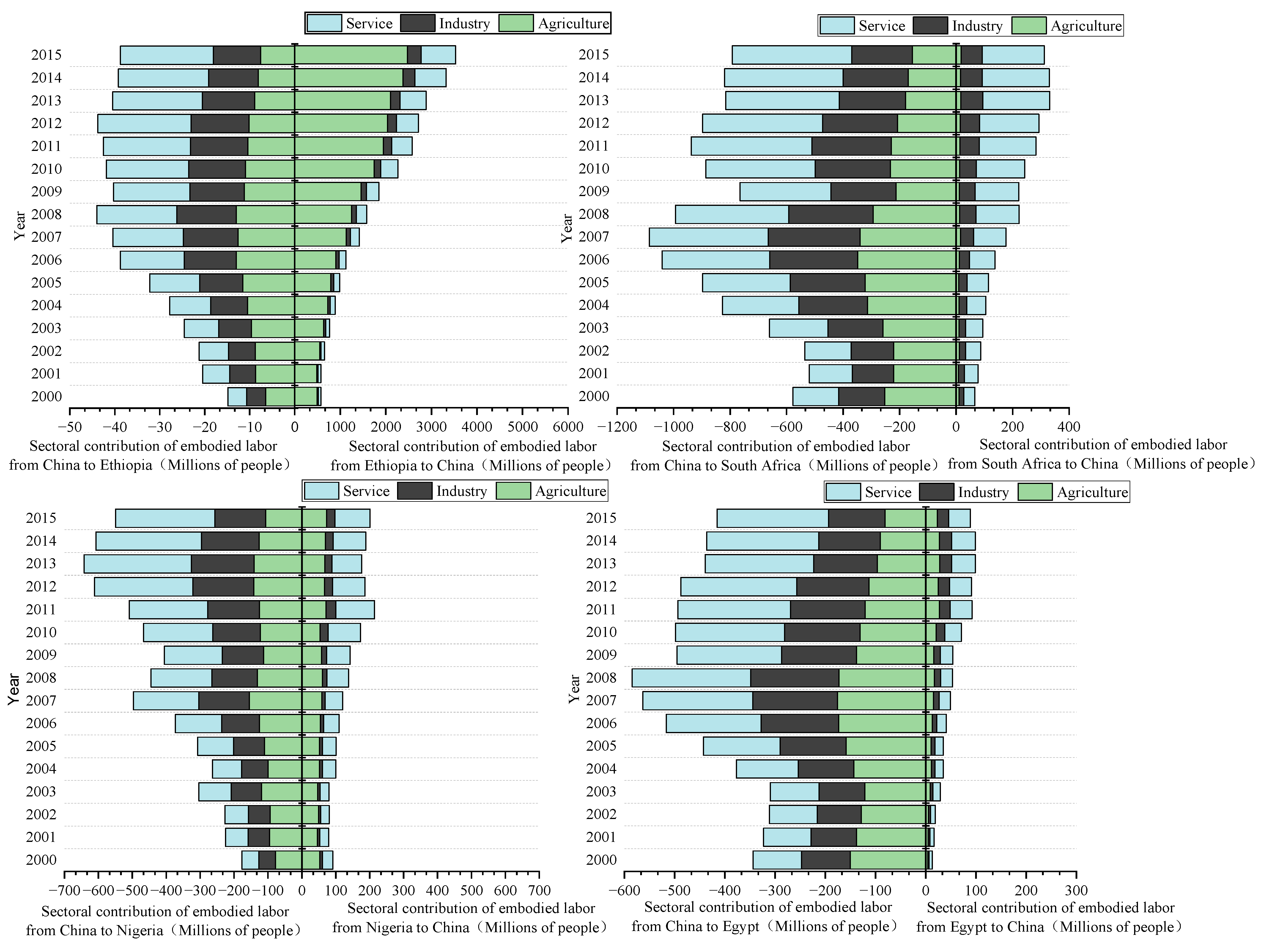 Socsci 13 00144 g009