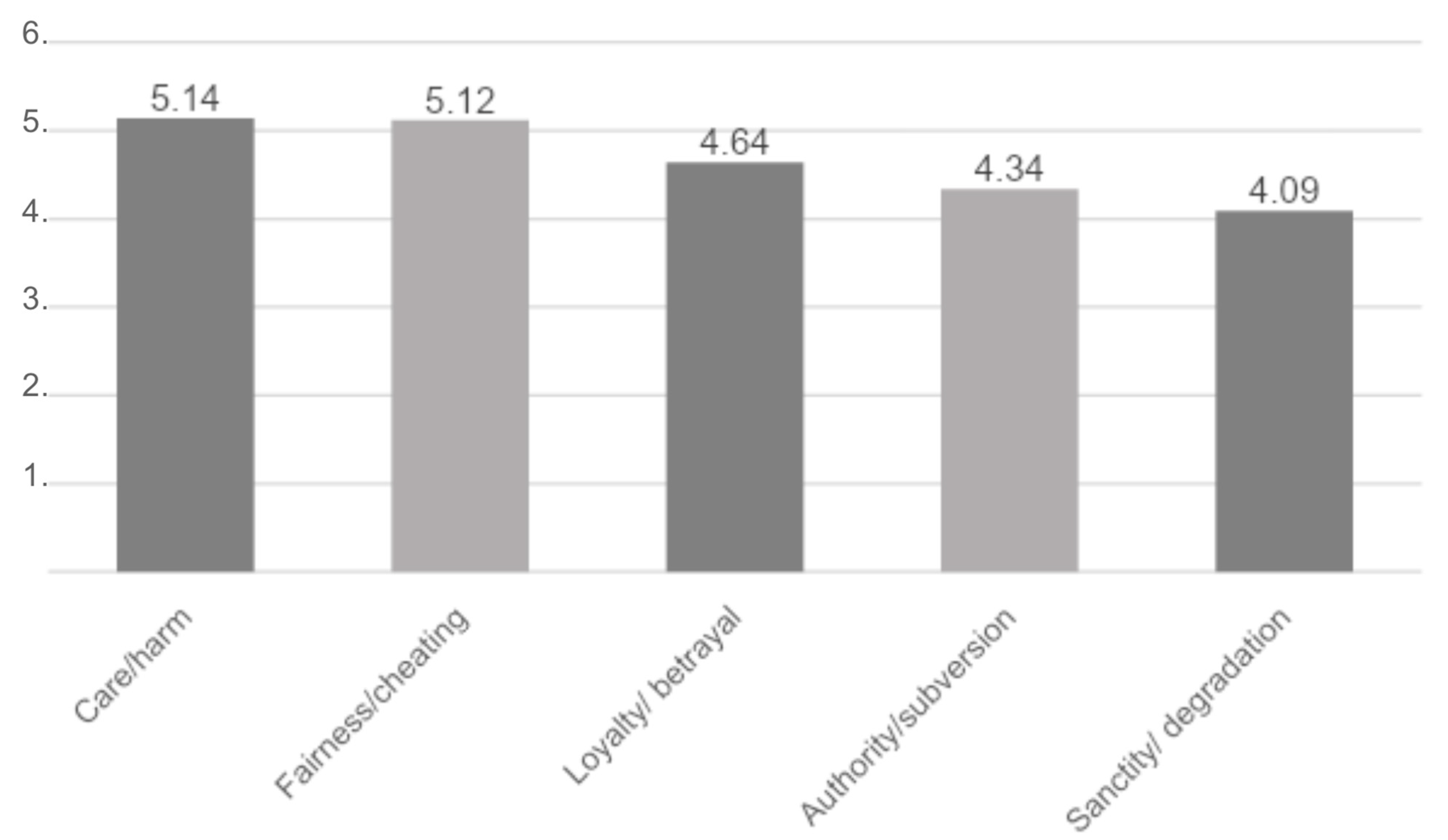 Socsci 13 00145 g003