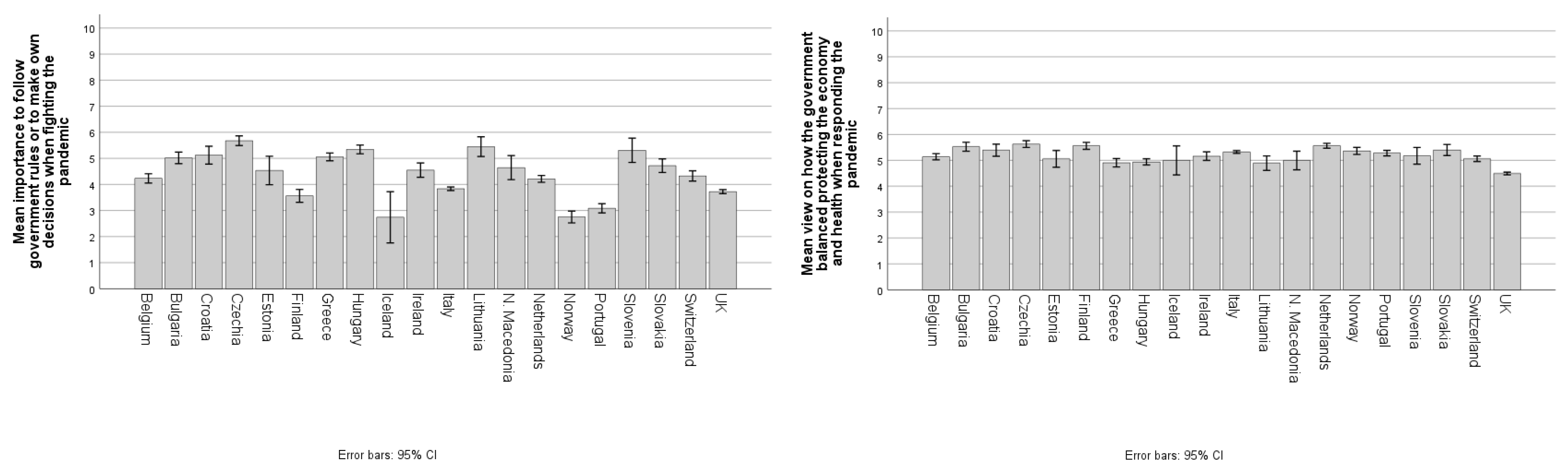 Socsci 13 00146 g002b