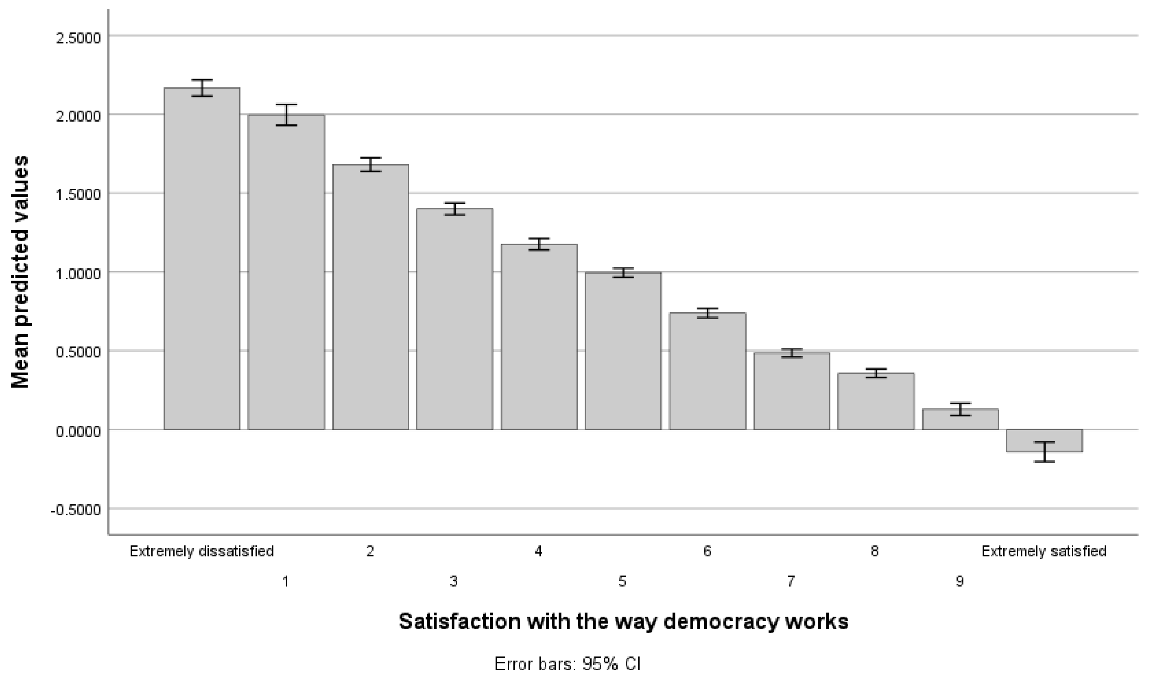 Socsci 13 00146 g004