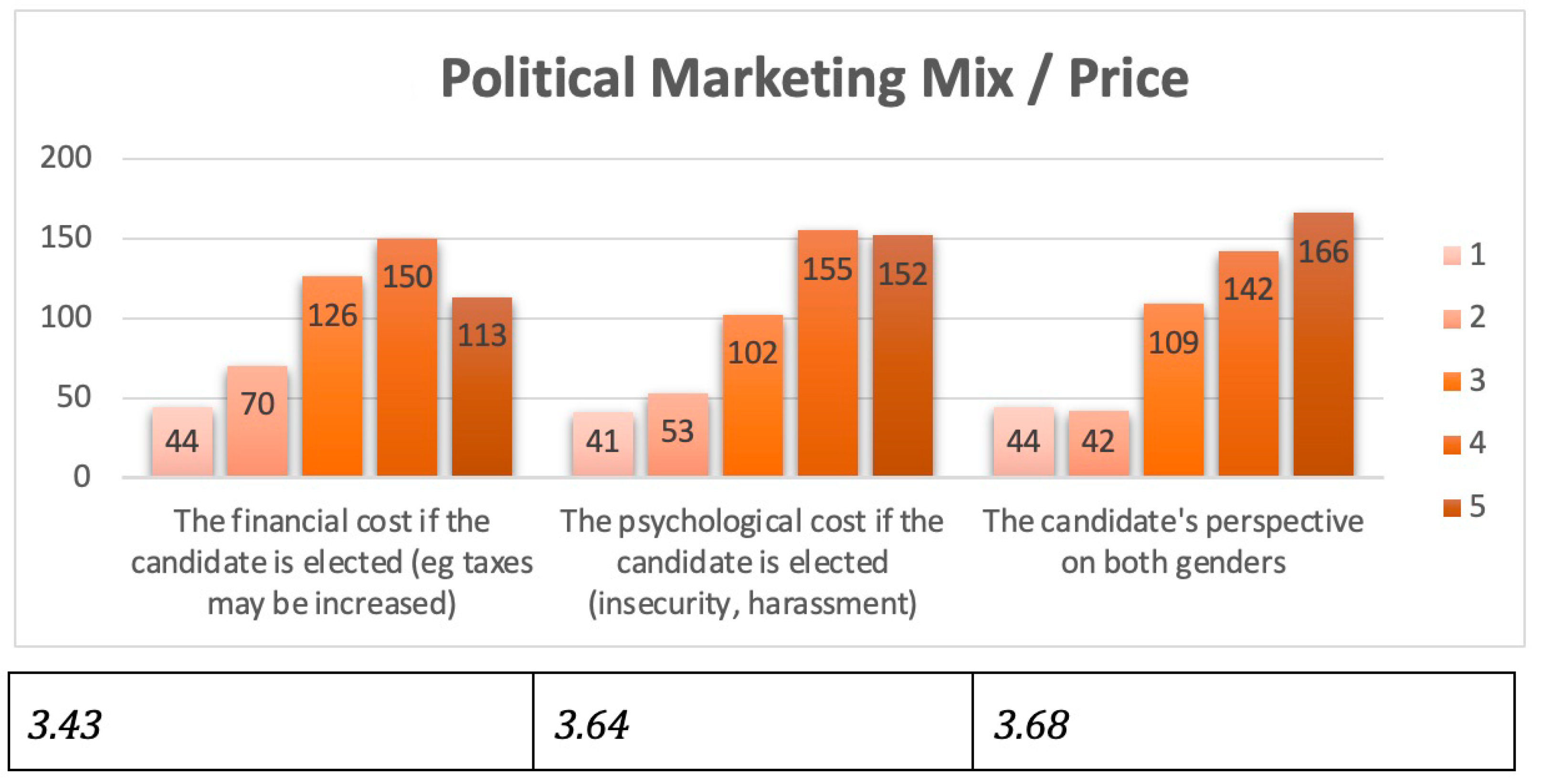 Socsci 13 00149 g003