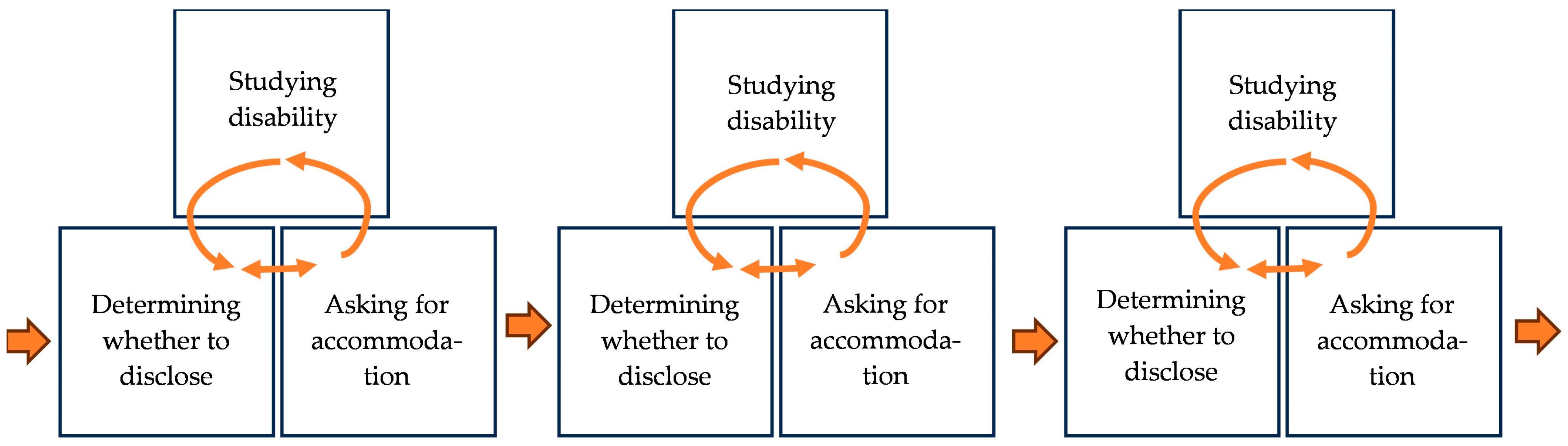 Socsci 13 00154 g001