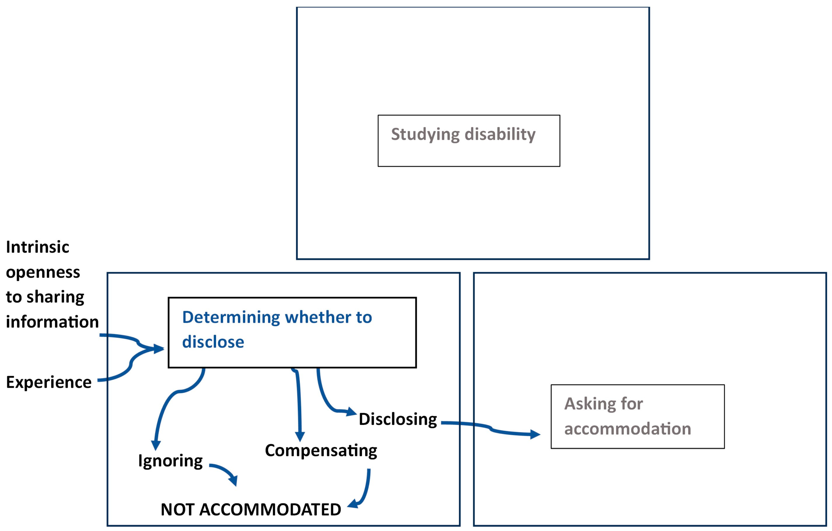 Socsci 13 00154 g002