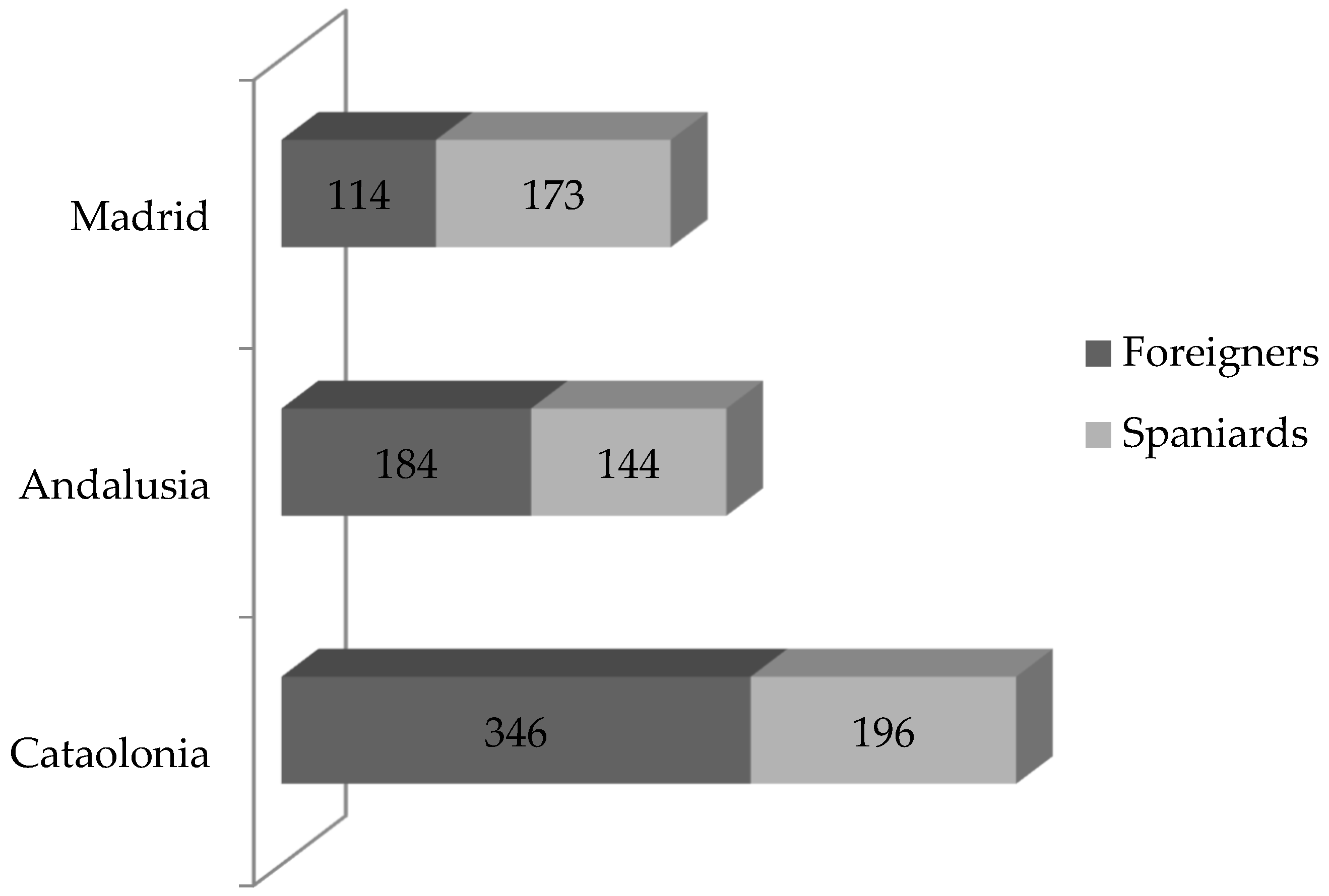 Socsci 13 00156 g001 Socsci 13 00156 g001