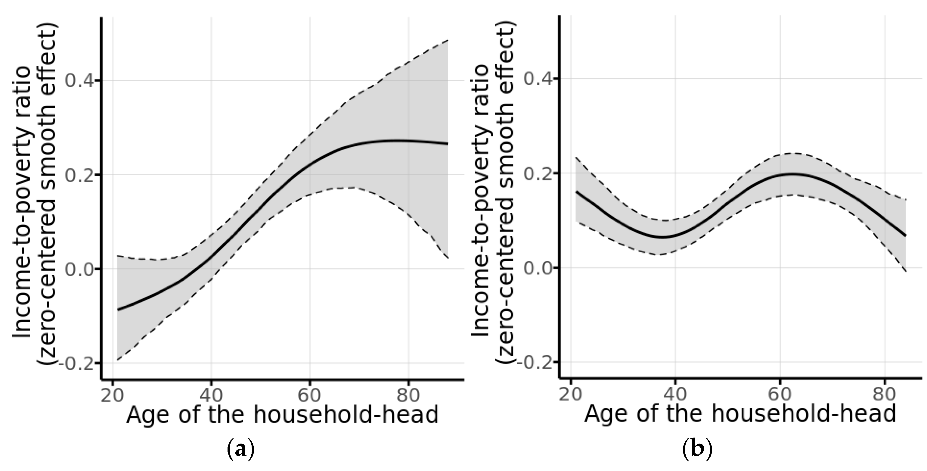 Socsci 13 00159 g001